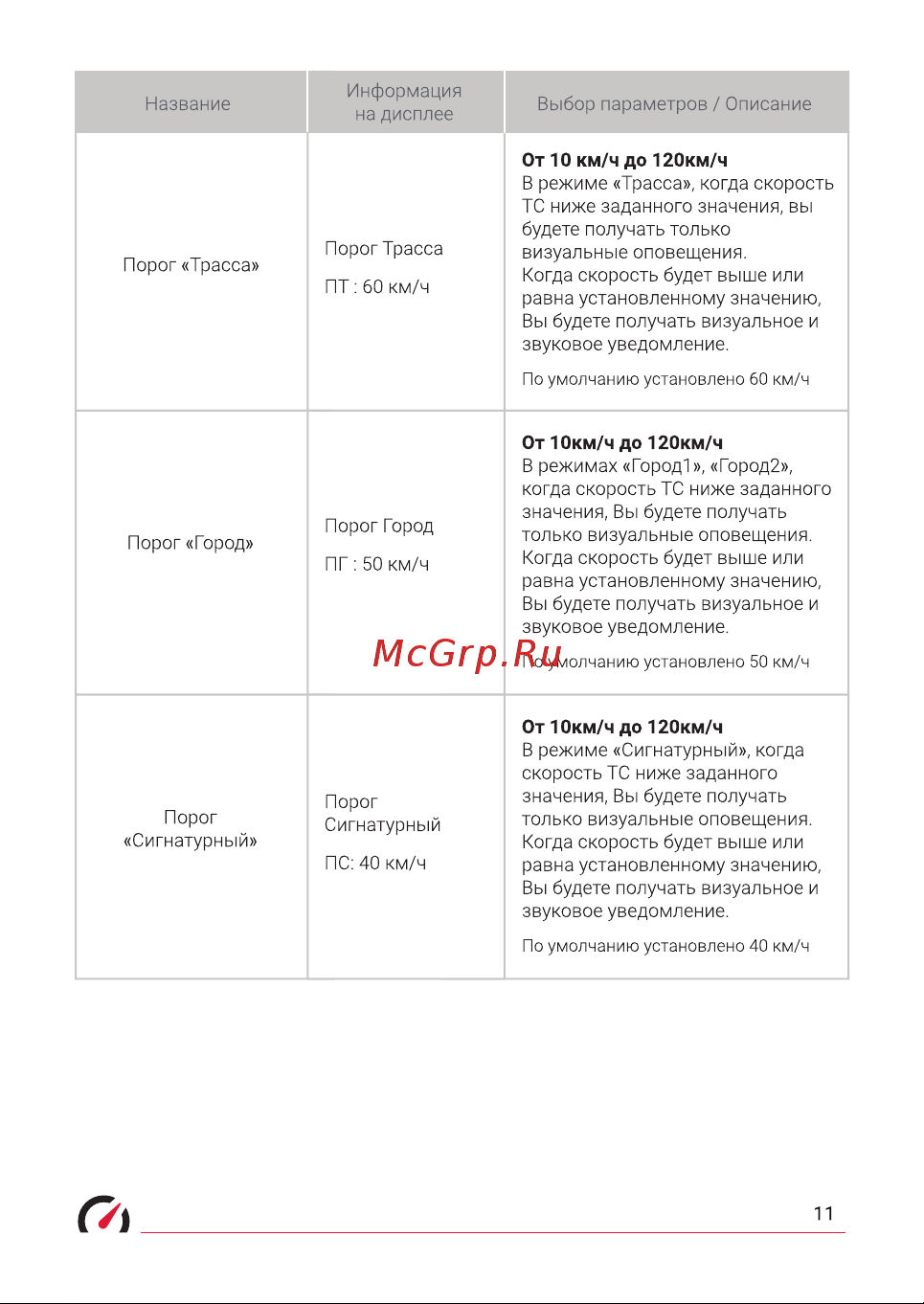 Roadgid detect pro wi-fi 1048000 Руководство по эксплуатации онлайн [11/27] 842827