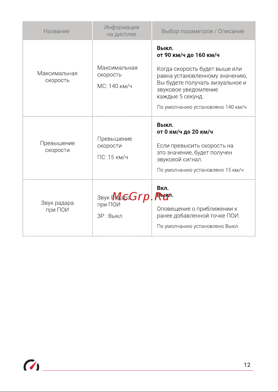 Roadgid detect pro wi-fi 1048000 Руководство по эксплуатации онлайн [12/27] 842827