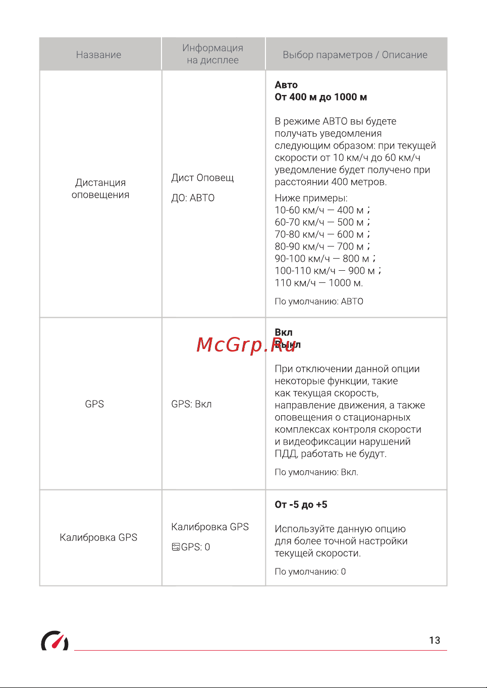 Roadgid detect pro wi-fi 1048000 Руководство по эксплуатации онлайн [13/27] 842827