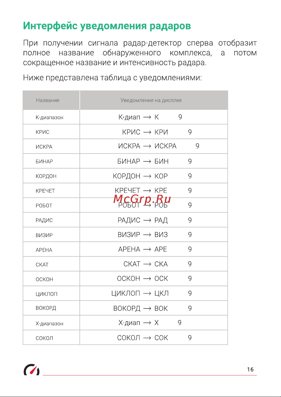 Roadgid detect pro wi-fi 1048000 Руководство по эксплуатации онлайн [16/27] 842827