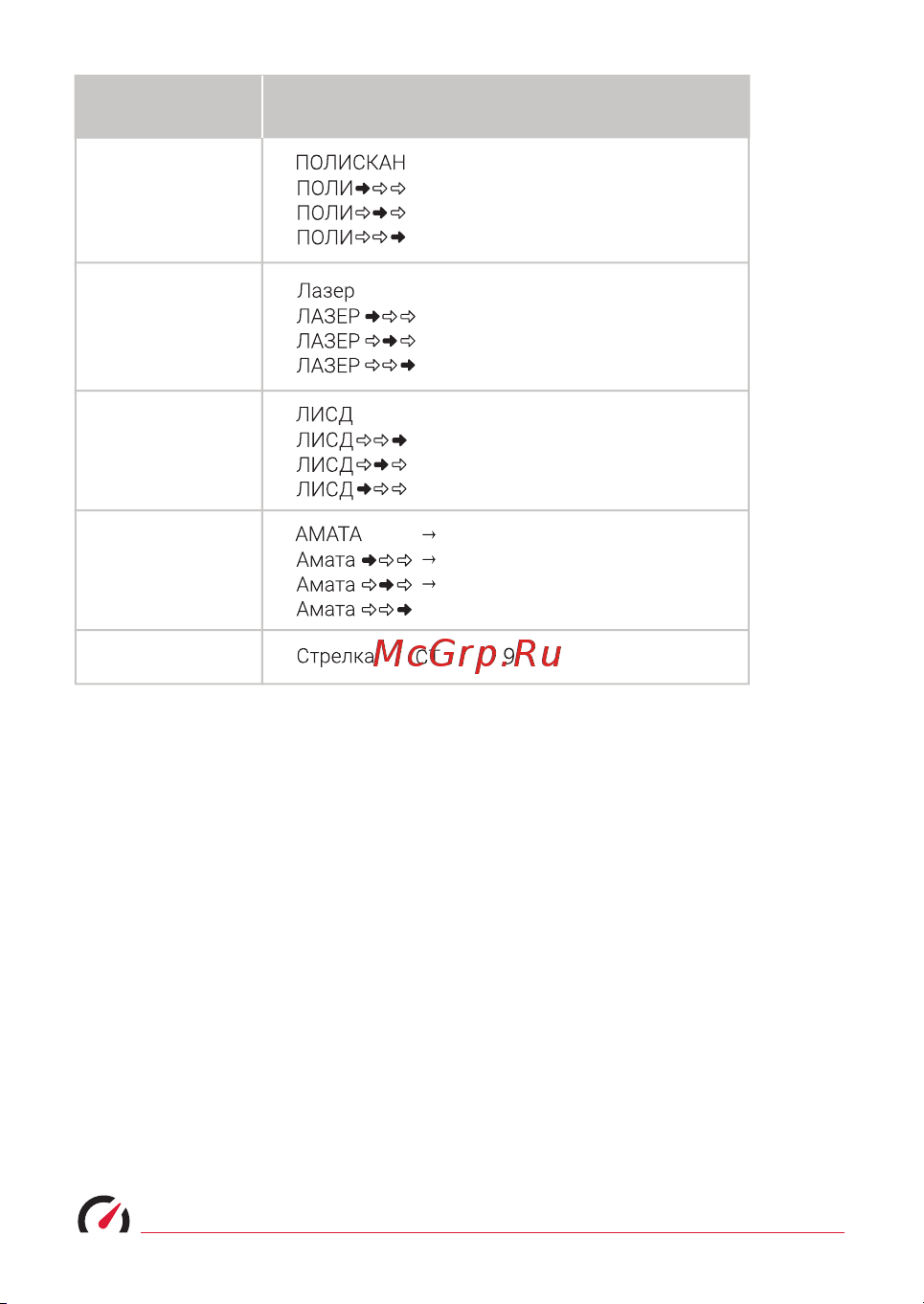 Roadgid detect pro wi-fi 1048000 [17/27] Лазер