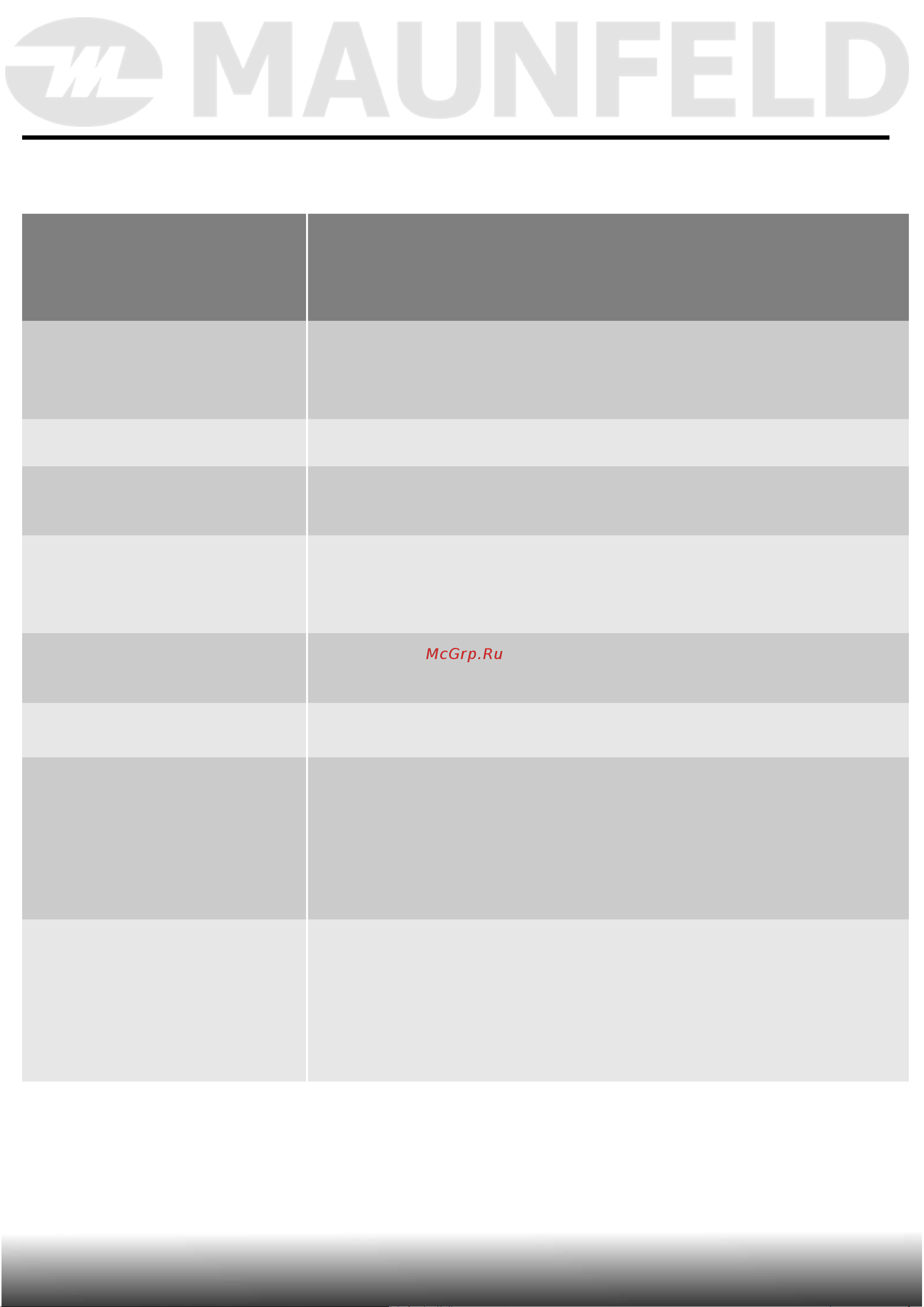 Maunfeld MFX12TW White [7/17] Описание прибора