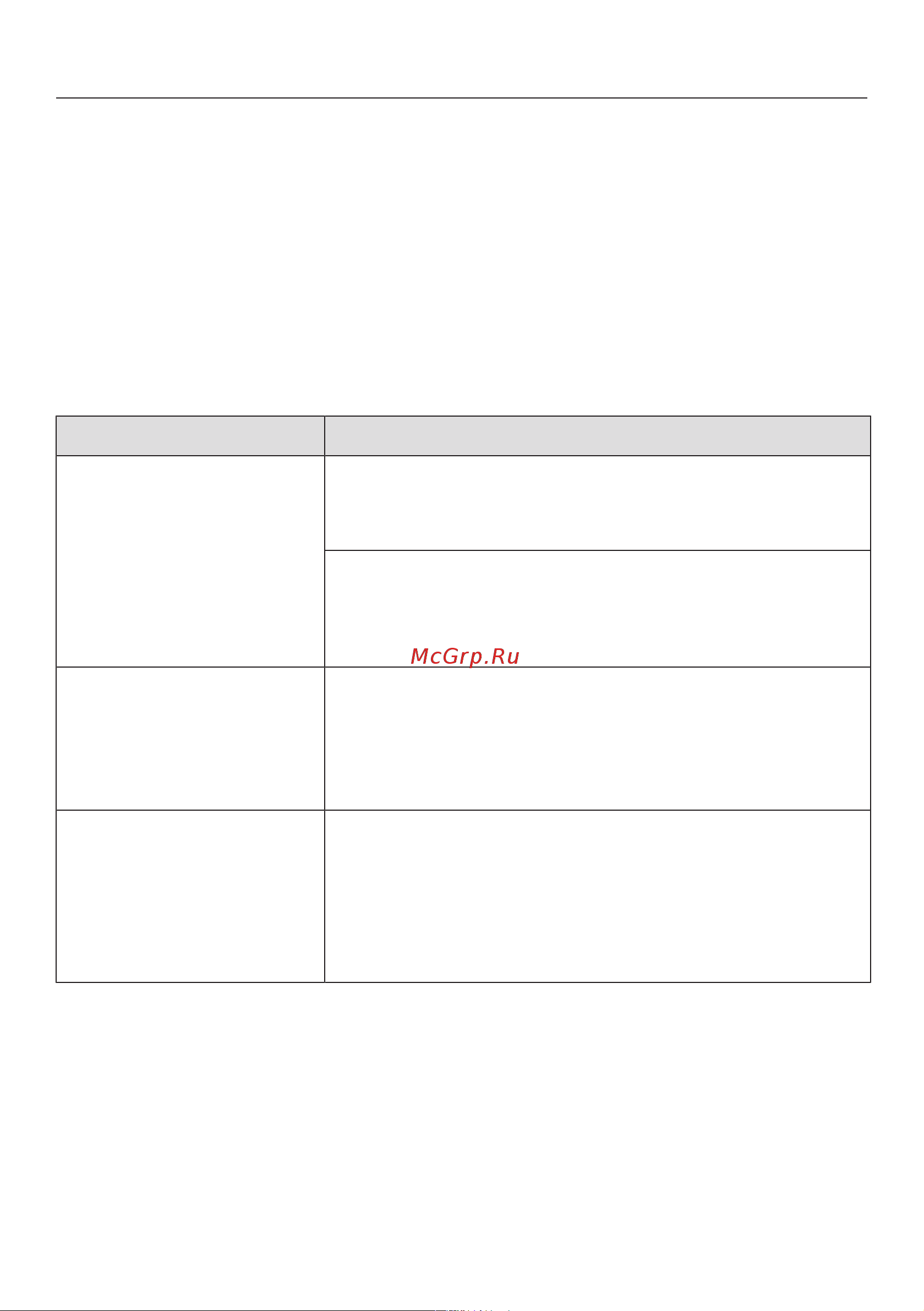 Miele WCR 870 WPS [74/124] Не запускается ни одна программа стирки