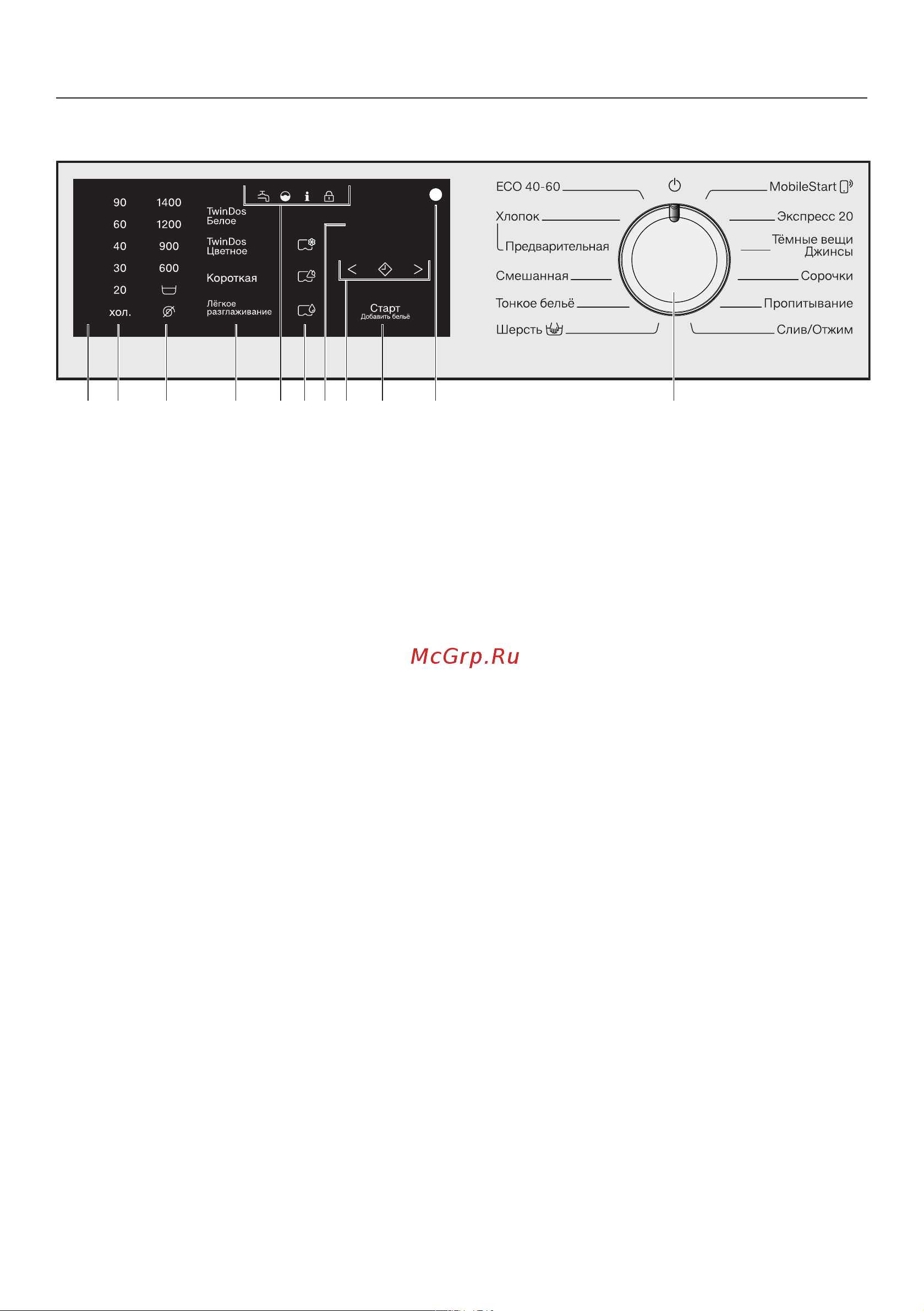 Miele WWD 660 WPS [14/100] Панель управления