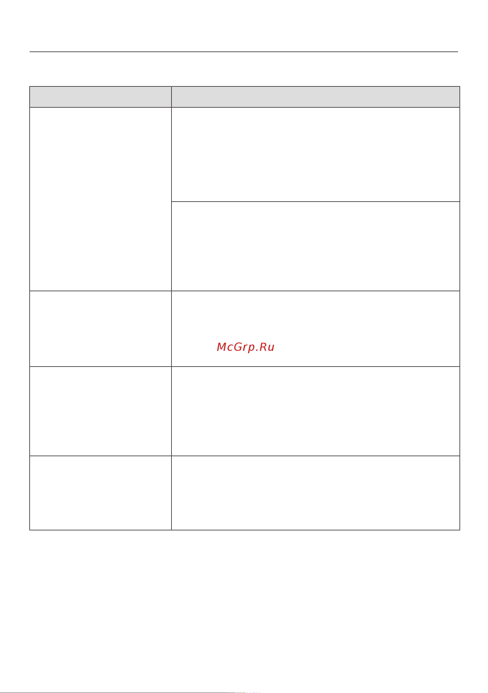 Miele WWV 980 WPS [85/132] Дверца не открывается