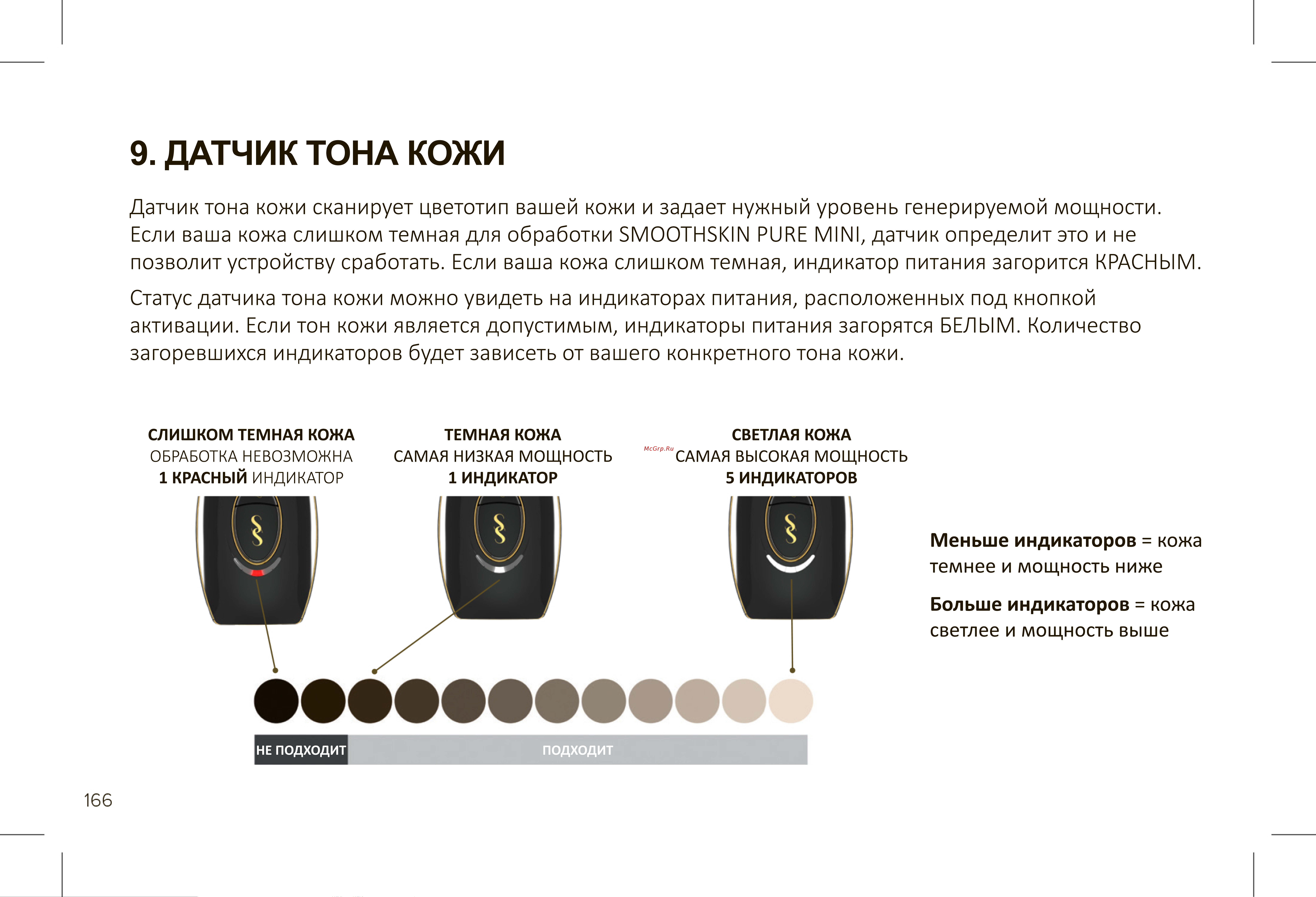 Smoothskin Pure Mini [24/36] Датчик тона кожи