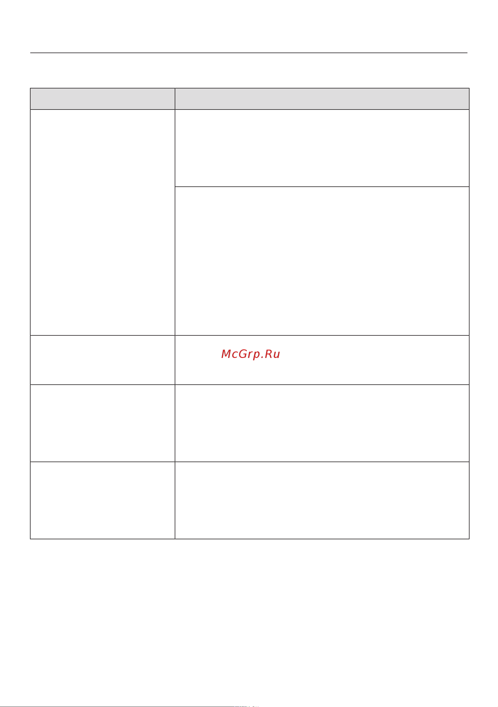 Miele WTD 280 WCS [69/108] Неудовлетворительный результат сушки