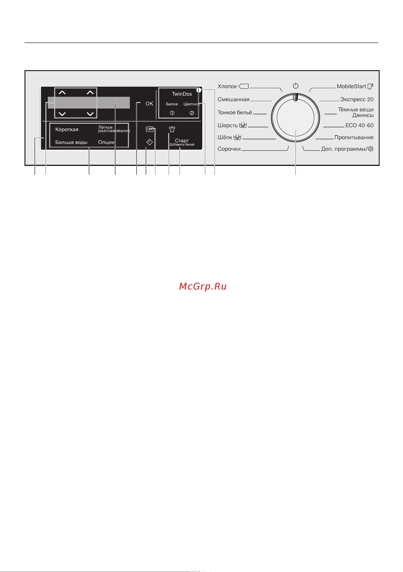 Miele WWG 660 WCS [14/112] Панель управления
