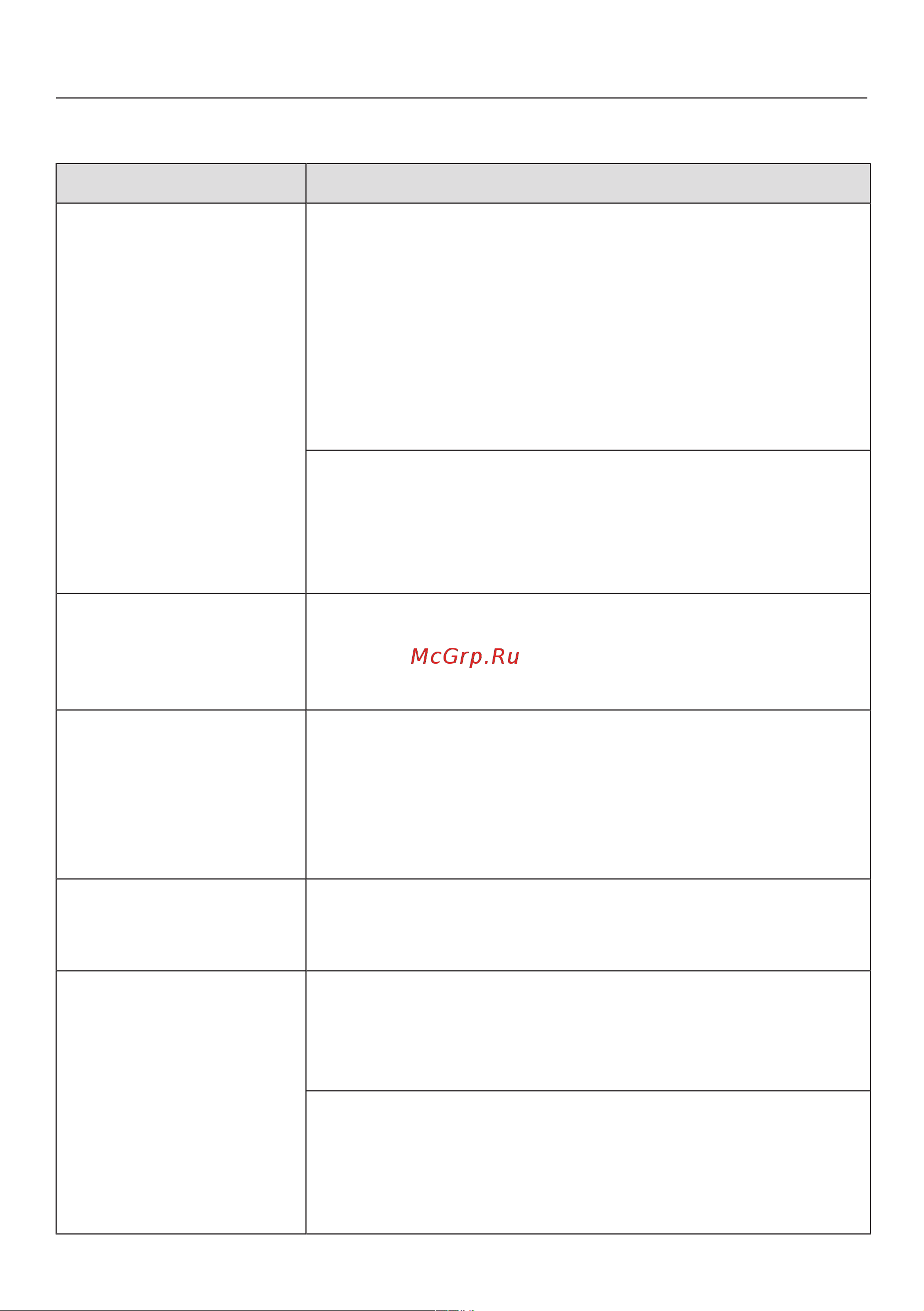 Miele WWD 320 WCS [51/88] Общие проблемы связанные с работой стиральной машины