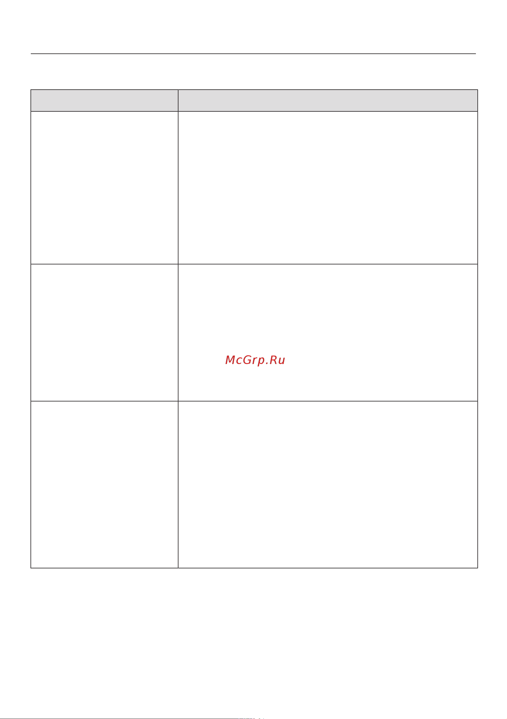 Miele WWD 320 WCS [53/88] Неудовлетворительный результат стирки