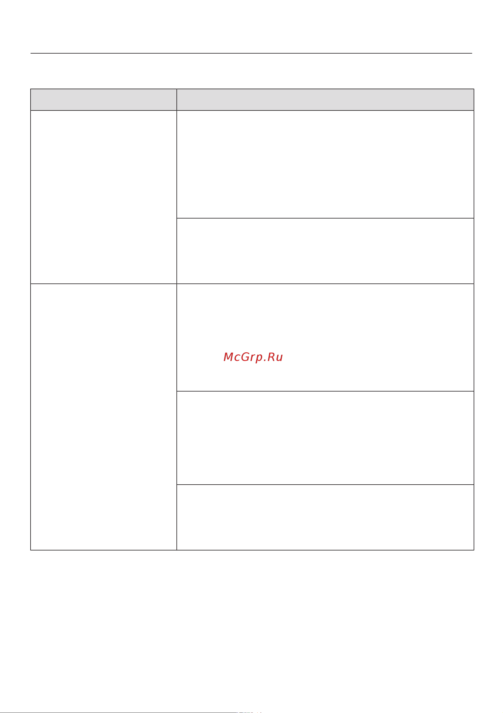 Miele WWH 860 WCS [73/120] Что делать если