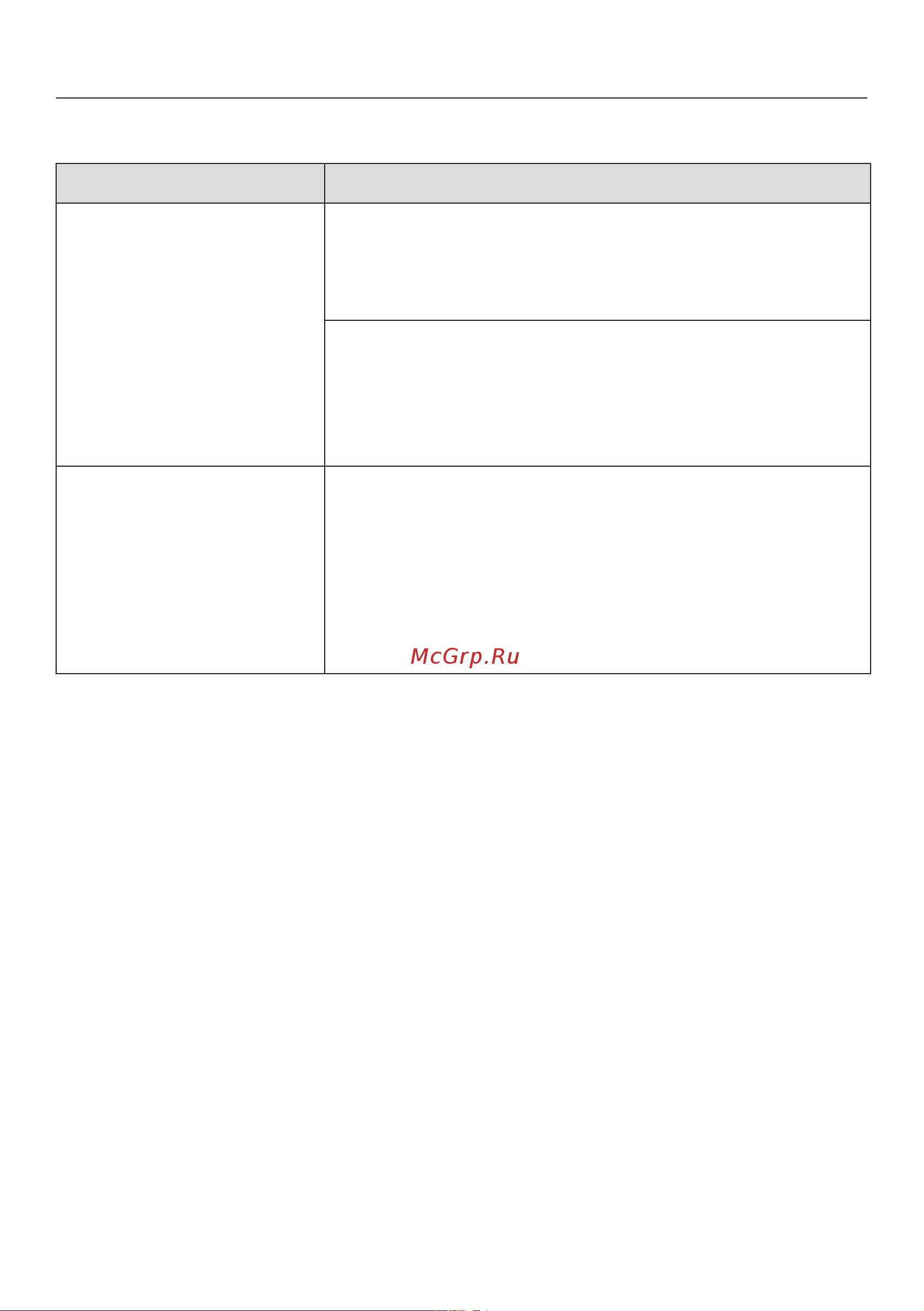 Miele WWH 860 WCS [75/120] Что делать если