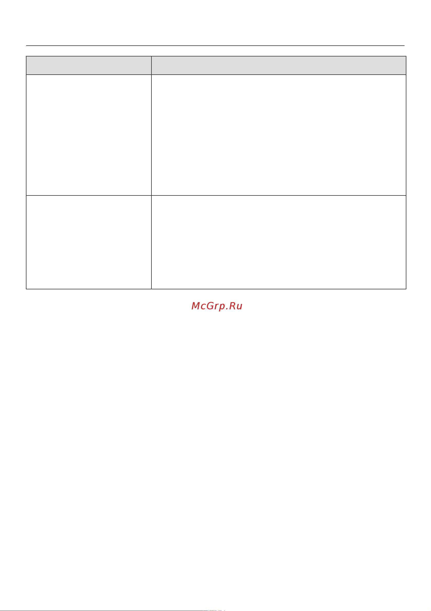 Miele TWC 560 WP [50/88] Что делать если