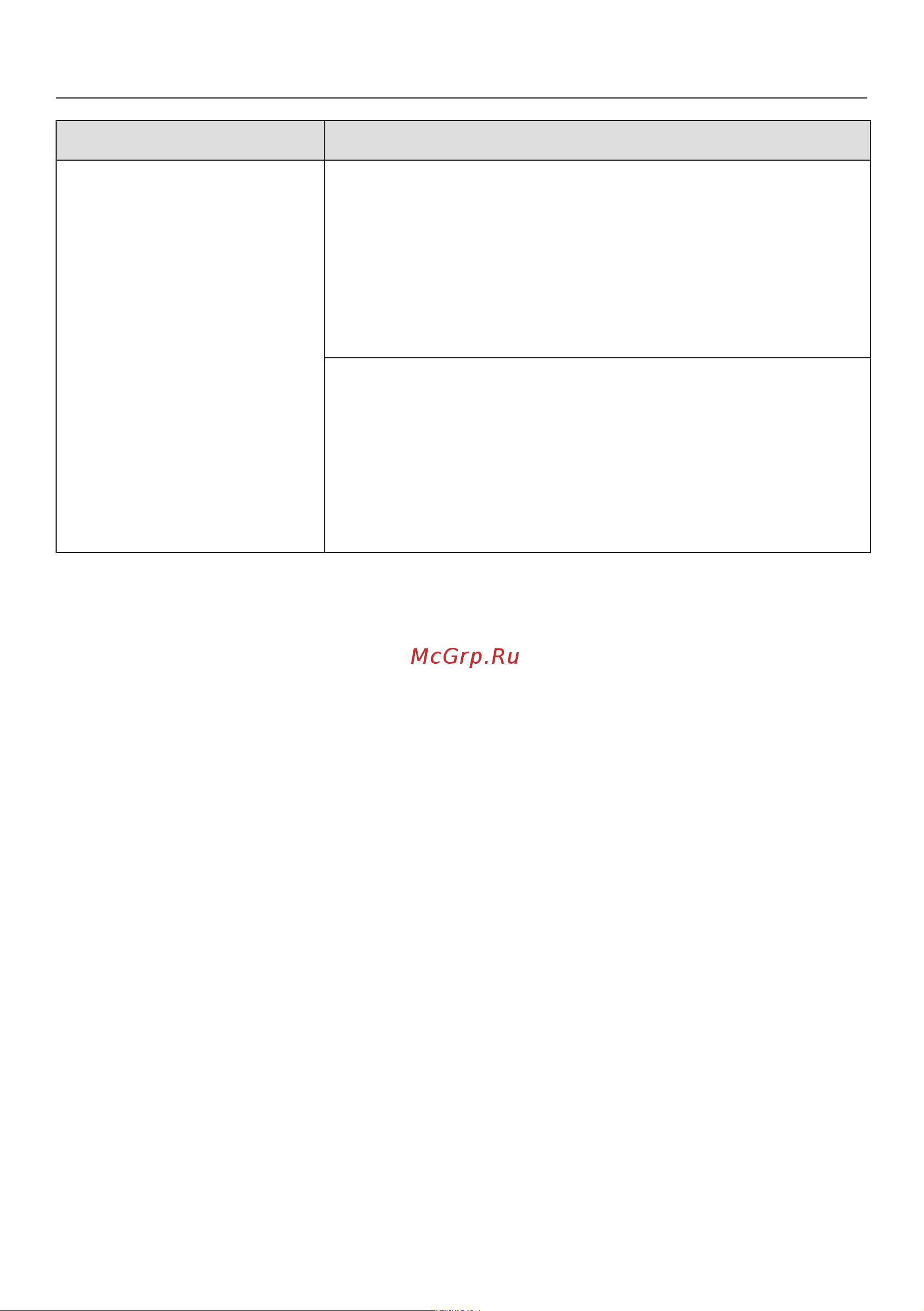Miele TWC 560 WP [54/88] Что делать если