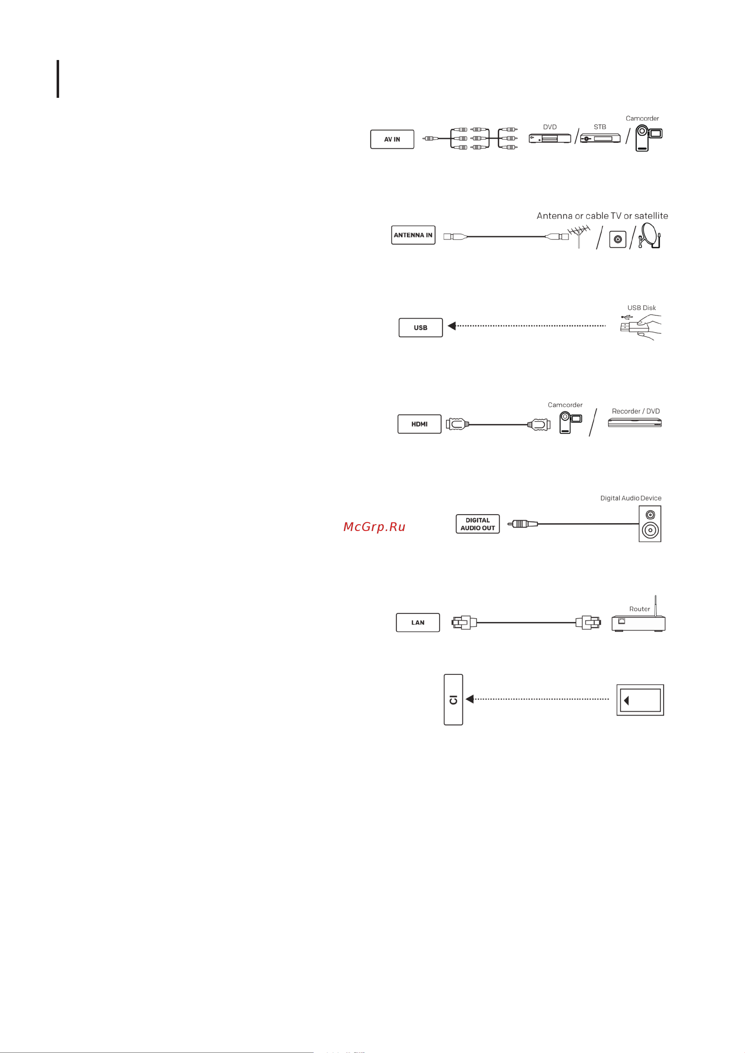 RED Solution 50AUS/A [22/30] Antenna in