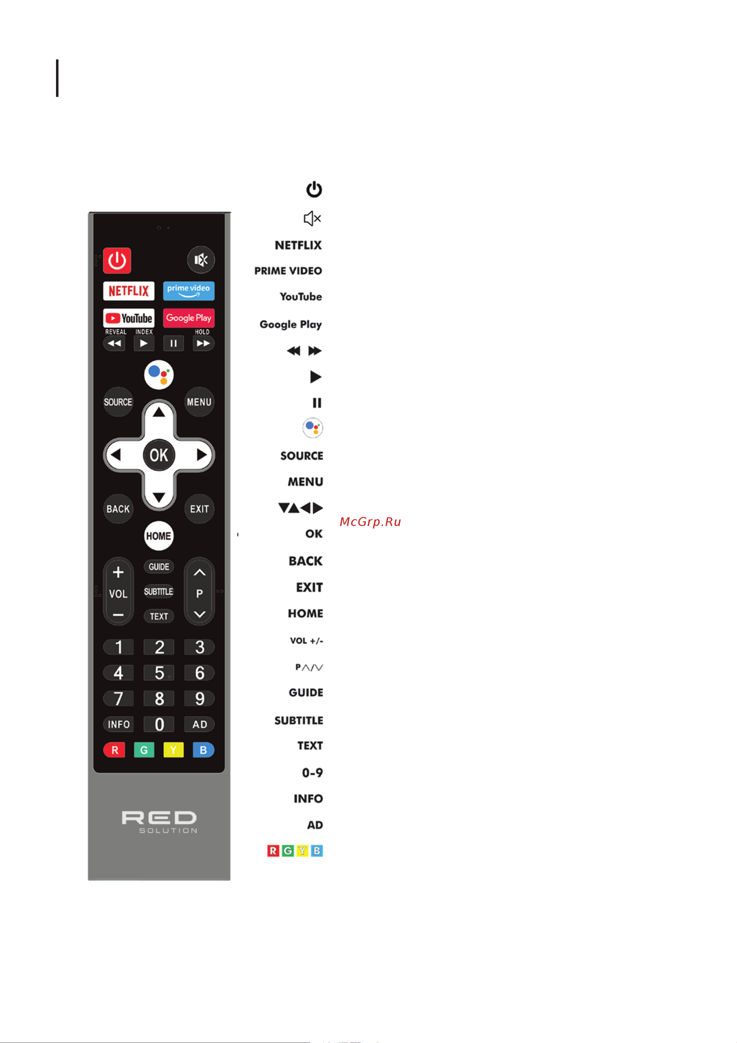 RED Solution 50AUS/A [23/30] Remote control functions