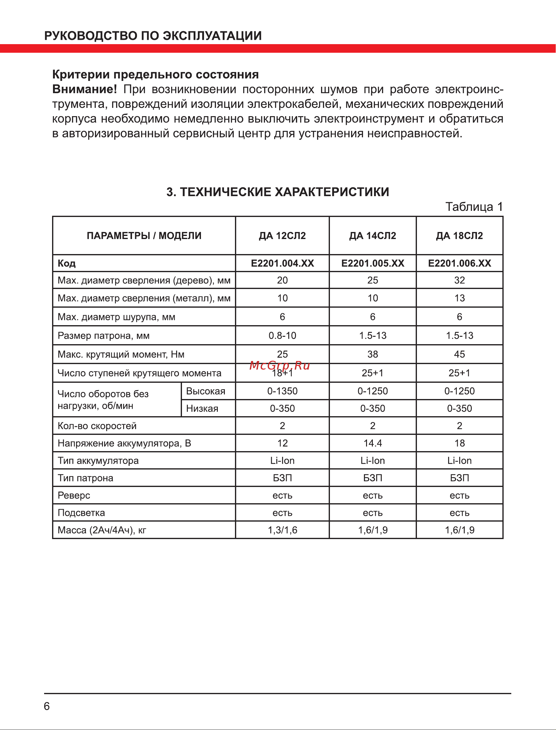 Elitech ДА 18СЛ2 (Е2201.006.02) Руководство по эксплуатации онлайн [6/16] 800924