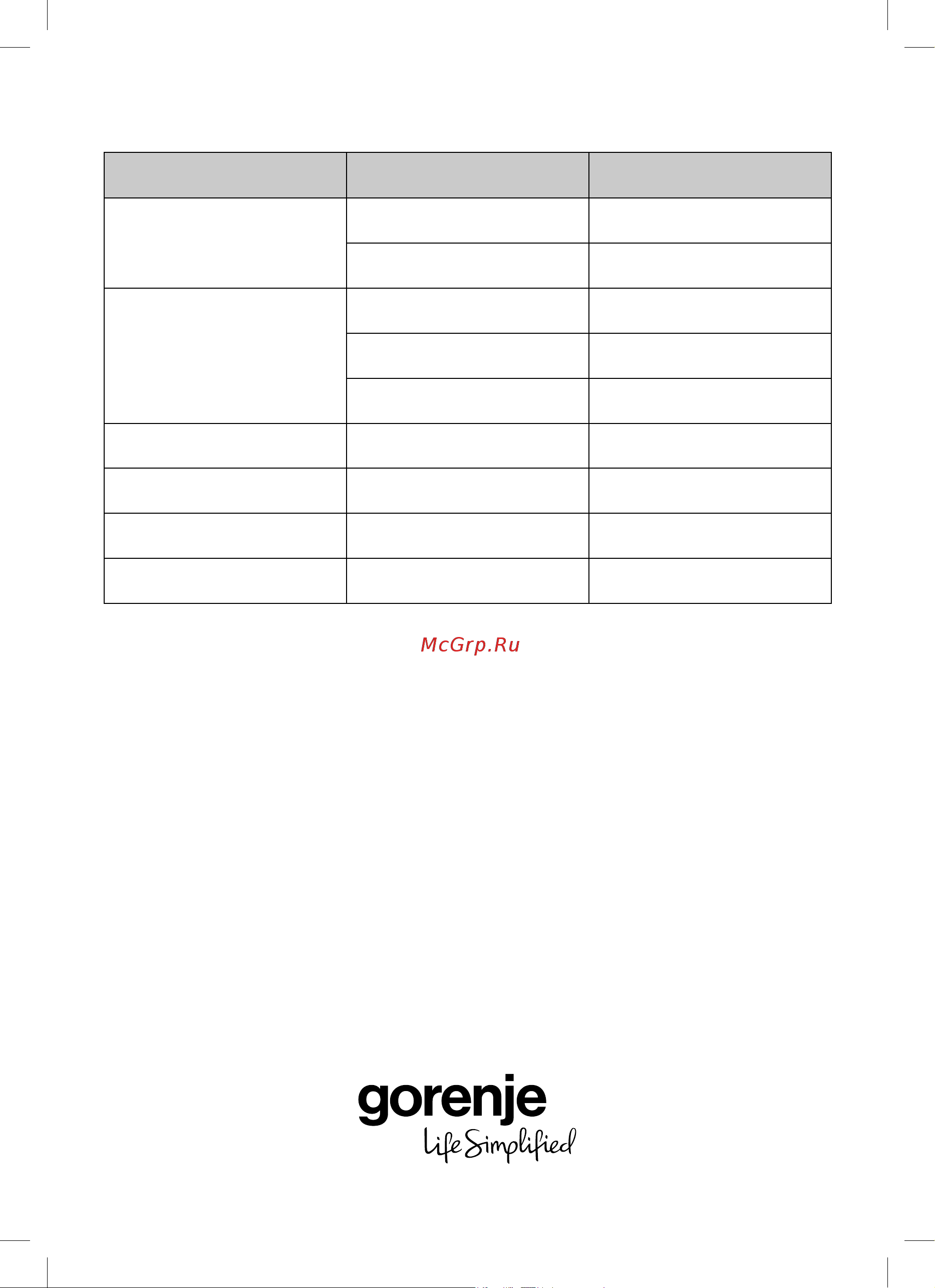 Gorenje AF1700DB [50/52] Gorenje ju uron shumë kënaqësi në përdorimin e pajisjes suaj