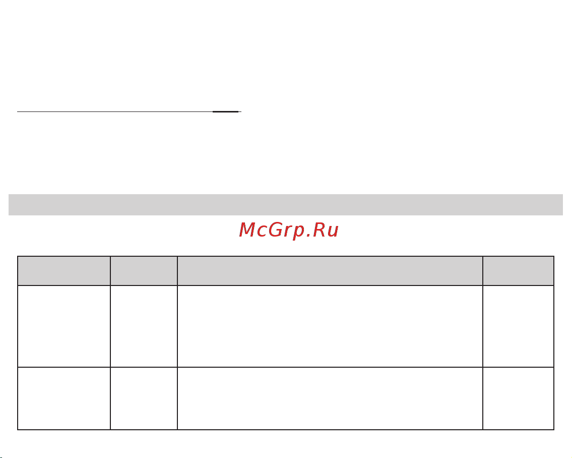 Fujida MAGNA [12/28] Настройки параметров радар детектора