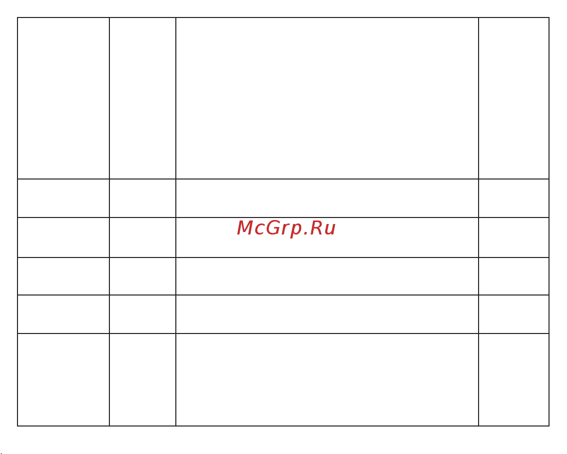 Fujida MAGNA Руководство по эксплуатации онлайн [14/28] 800936