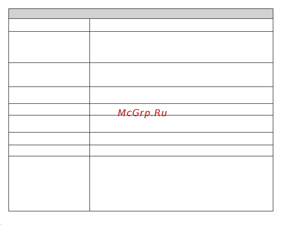 Fujida MAGNA Руководство по эксплуатации онлайн [21/28] 800936