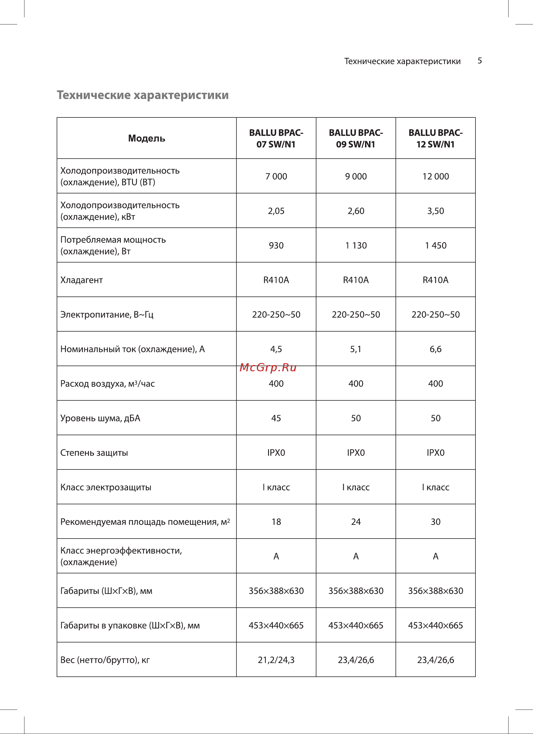 Ballu Smart Wind BPAC-12 SW/N1 НС-1475350 Руководство по эксплуатации онлайн [5/20] 822304