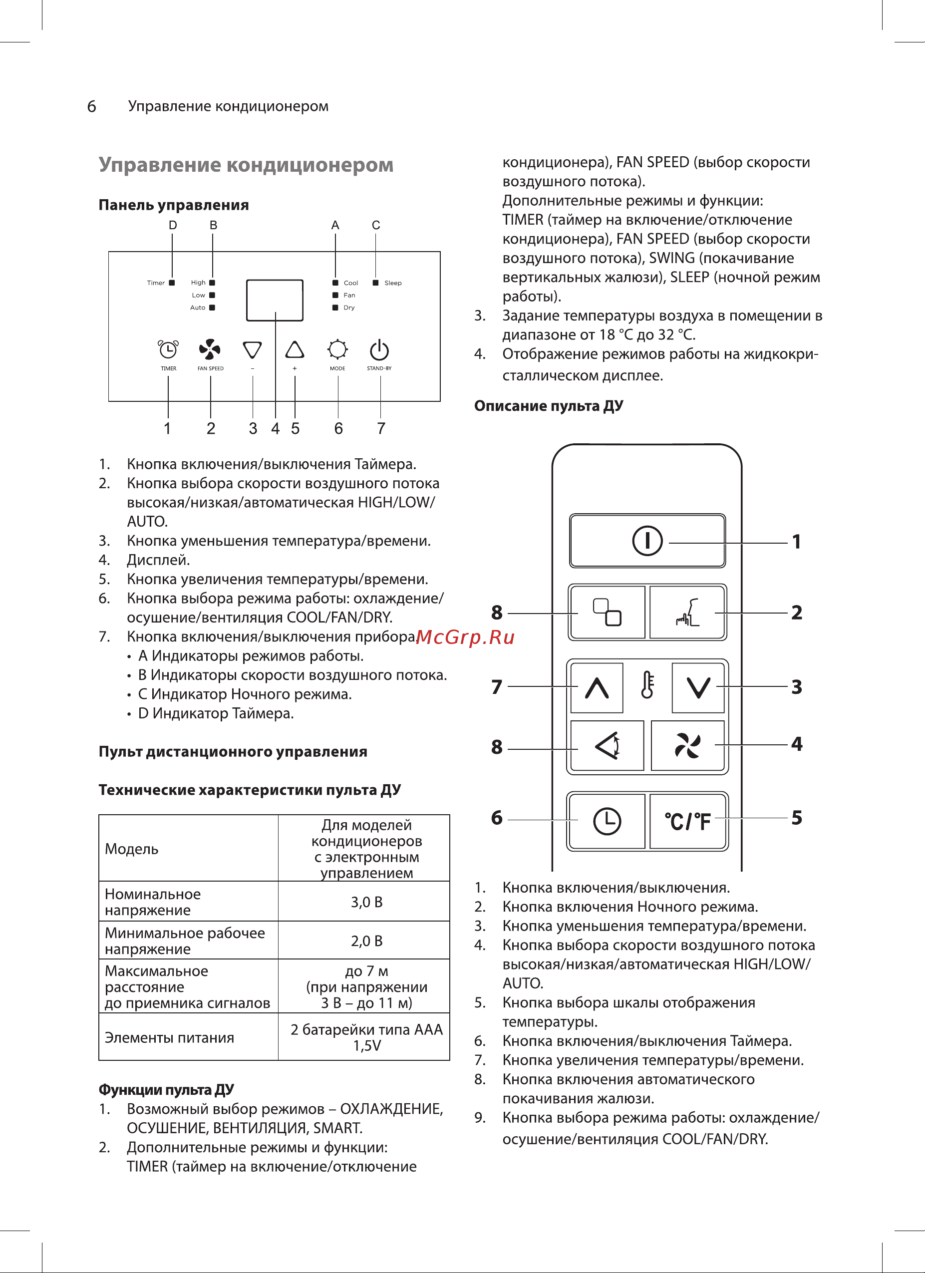 Ballu BPAC-09 SW/N1 Руководство по эксплуатации онлайн [6/20] 800955
