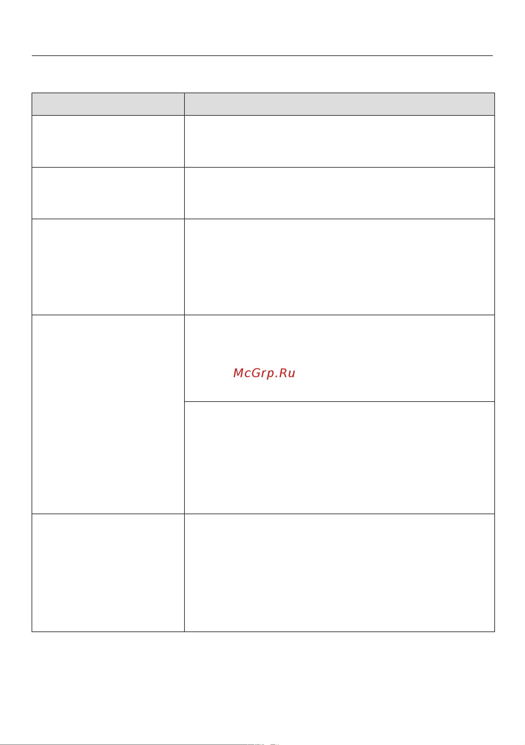 Miele WWD 660 WCS [58/100] Что делать если