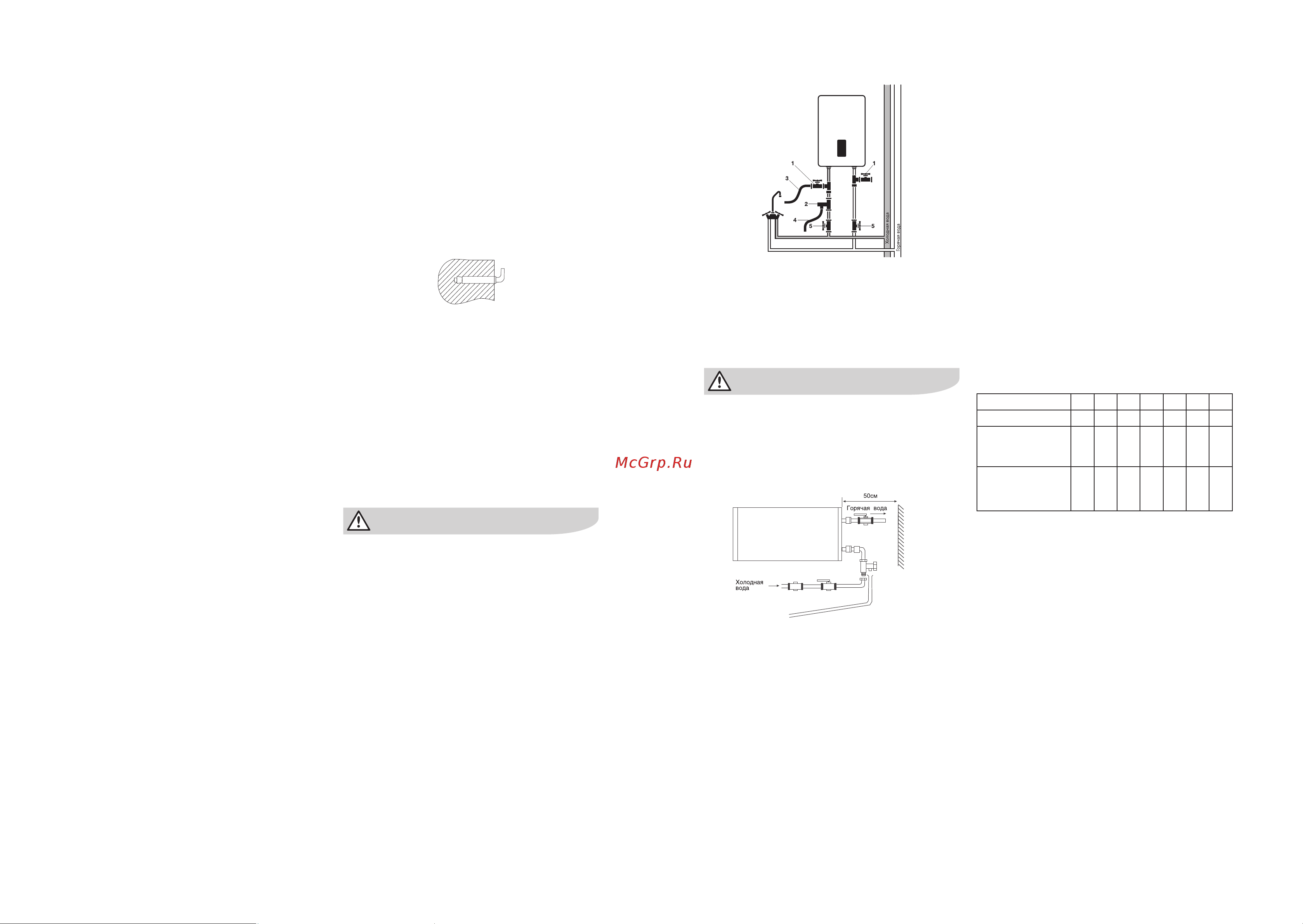 Electrolux EWH 100 SmartInverter Grafit [6/11] Монтаж водонагревателя
