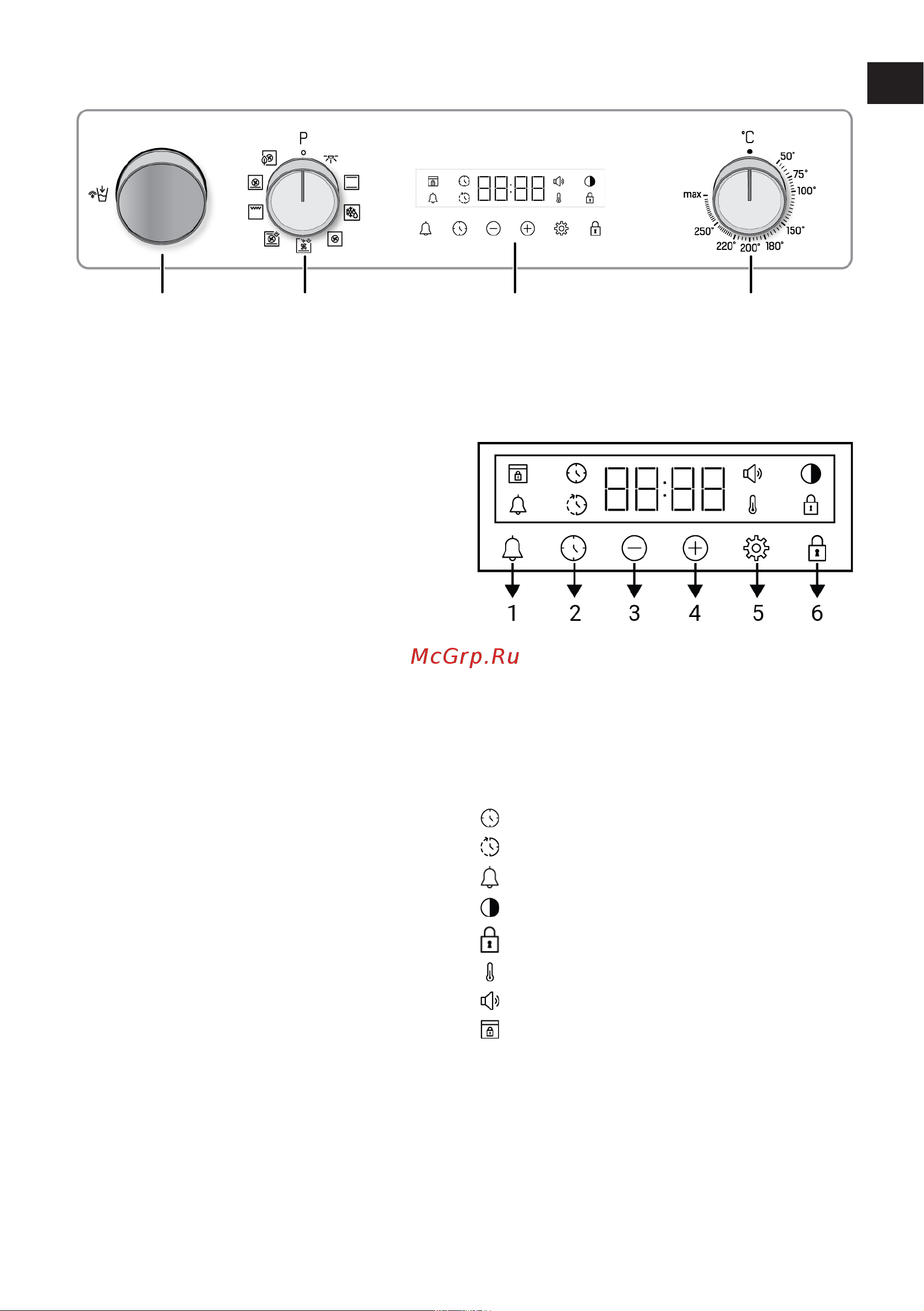 Grundig GEDM12300W [13/84] Control panel