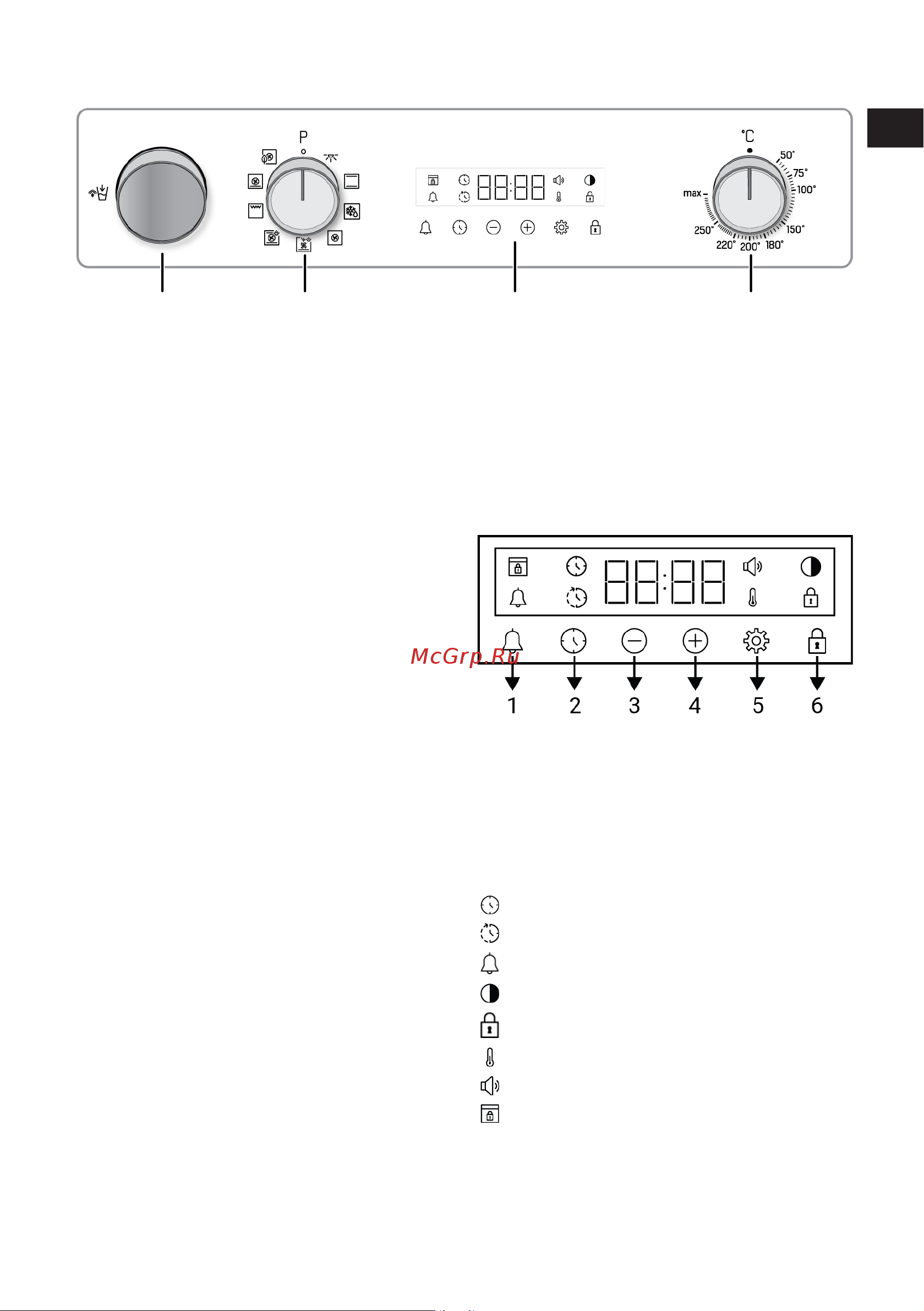 Grundig GEDM12300W [53/84] Панель управления