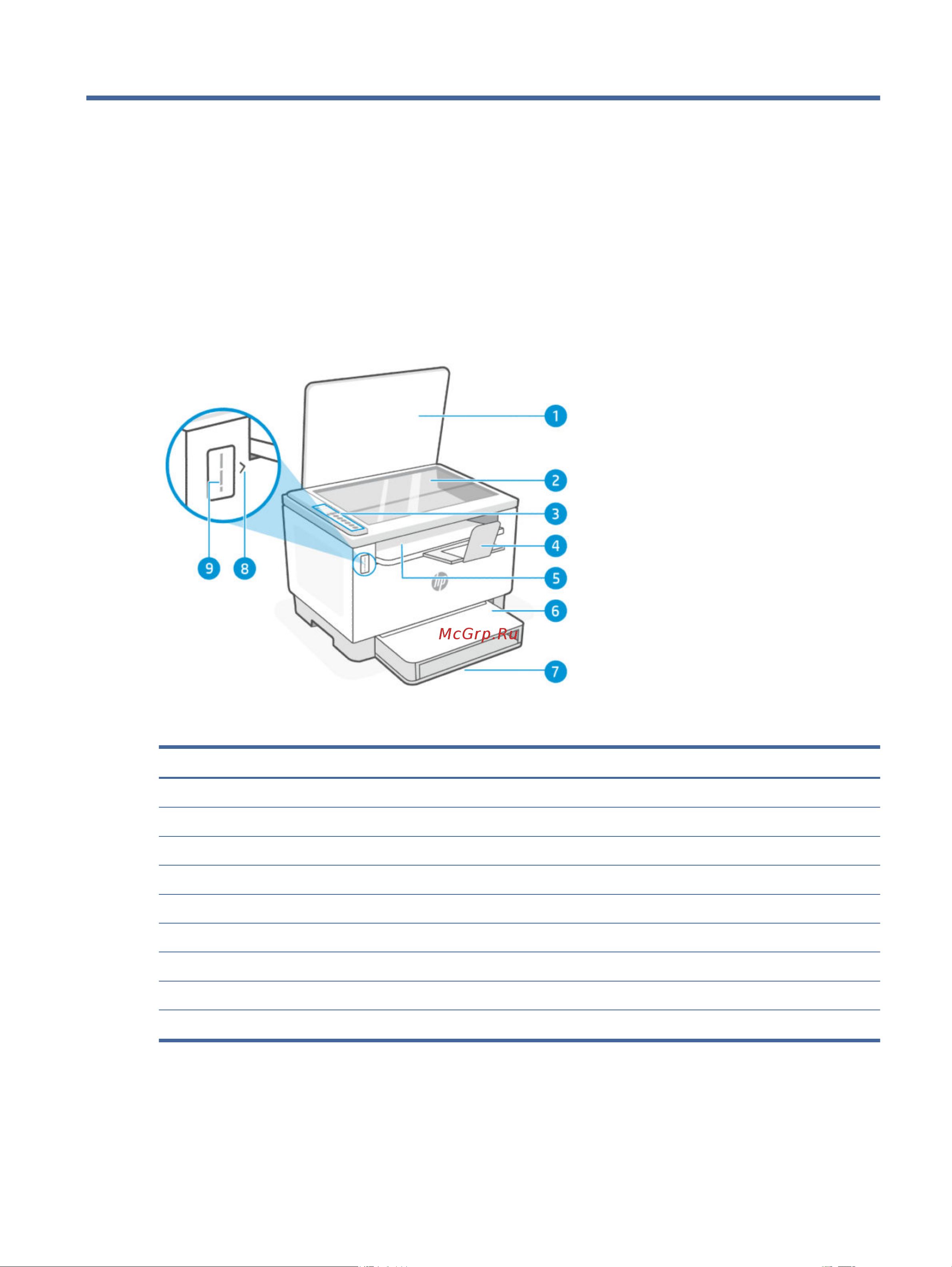 HP LaserJet Tank MFP 1602w 2R3E8A [5/119] Детали принтера и их расположение dn dw w usb