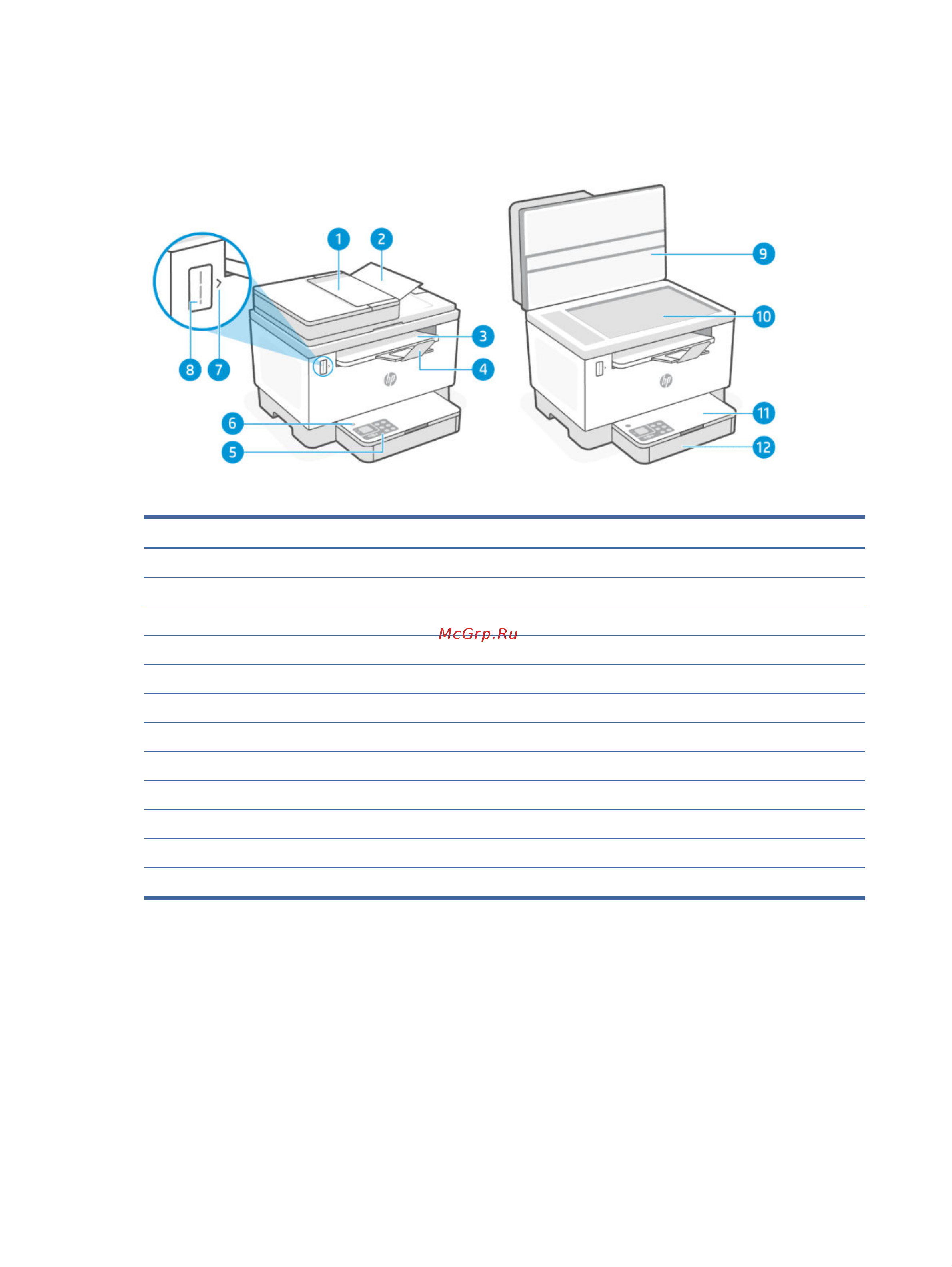HP LaserJet Tank MFP 1602w 2R3E8A [6/119] Детали принтера и их расположение sdn sdw