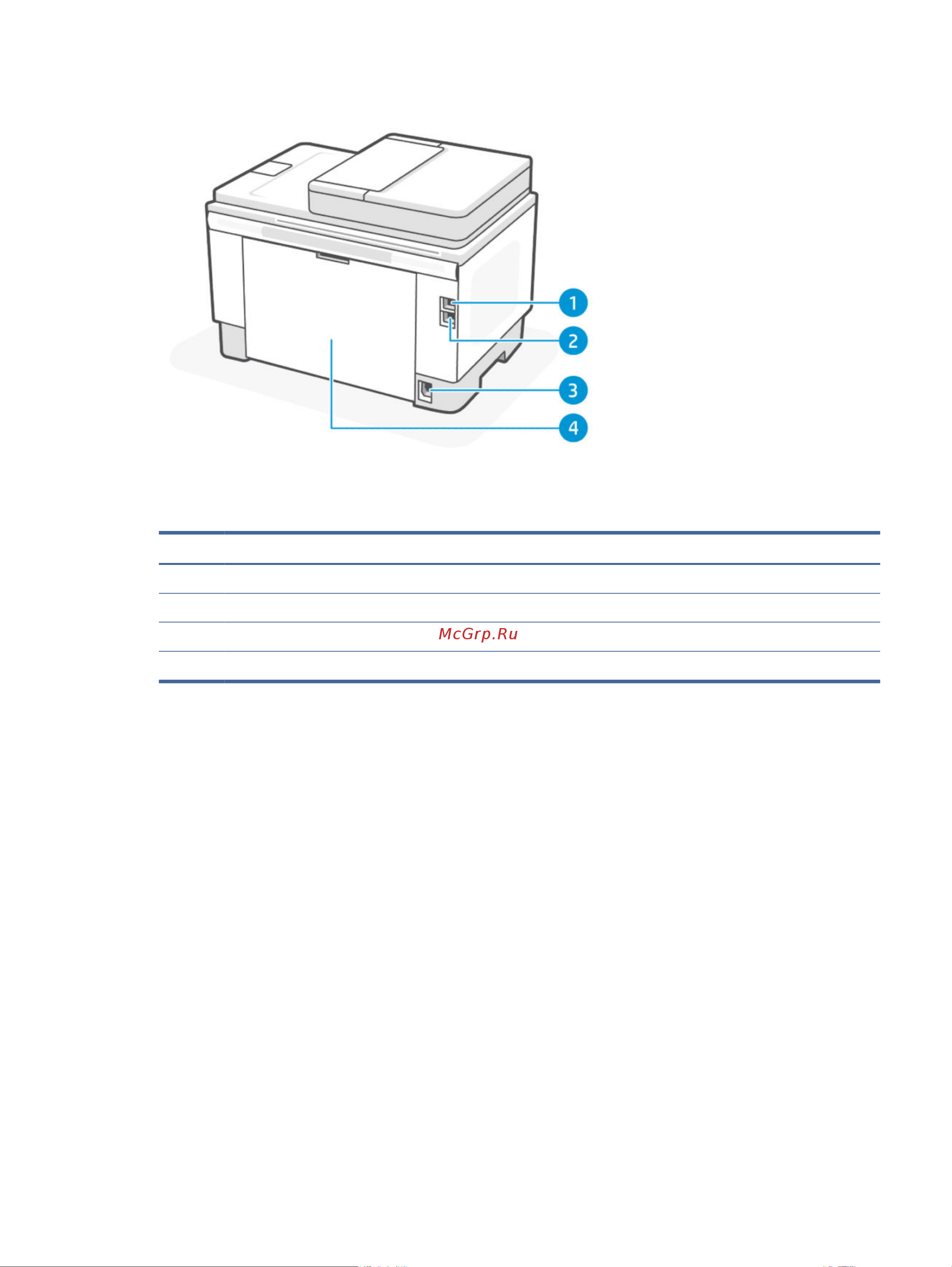 HP LaserJet Tank MFP 1602w 2R3E8A [7/119] Функции панели управления модели dn dw w usb