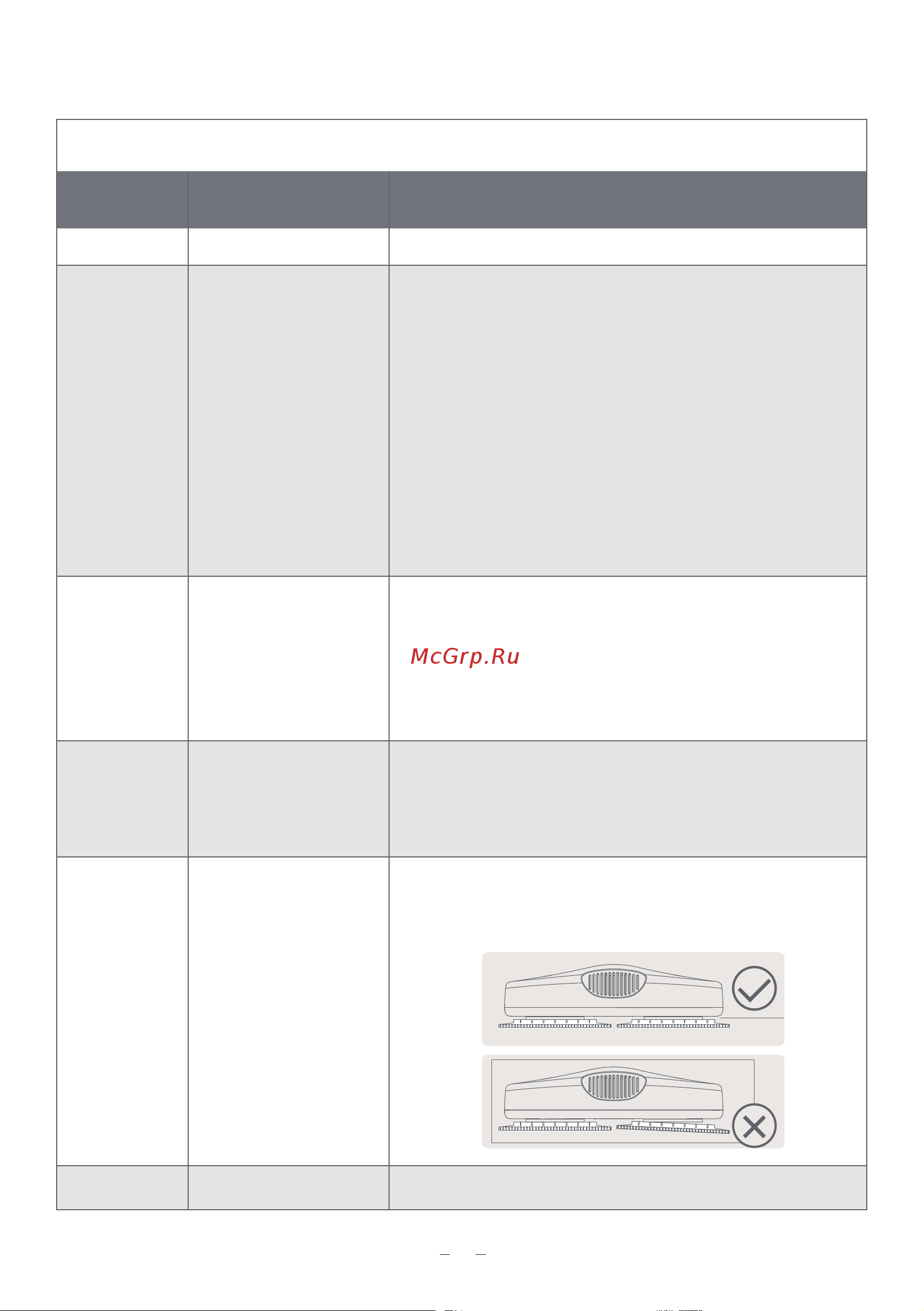 HUTT DDC55 White [14/21] Инструкция по работе с устройством