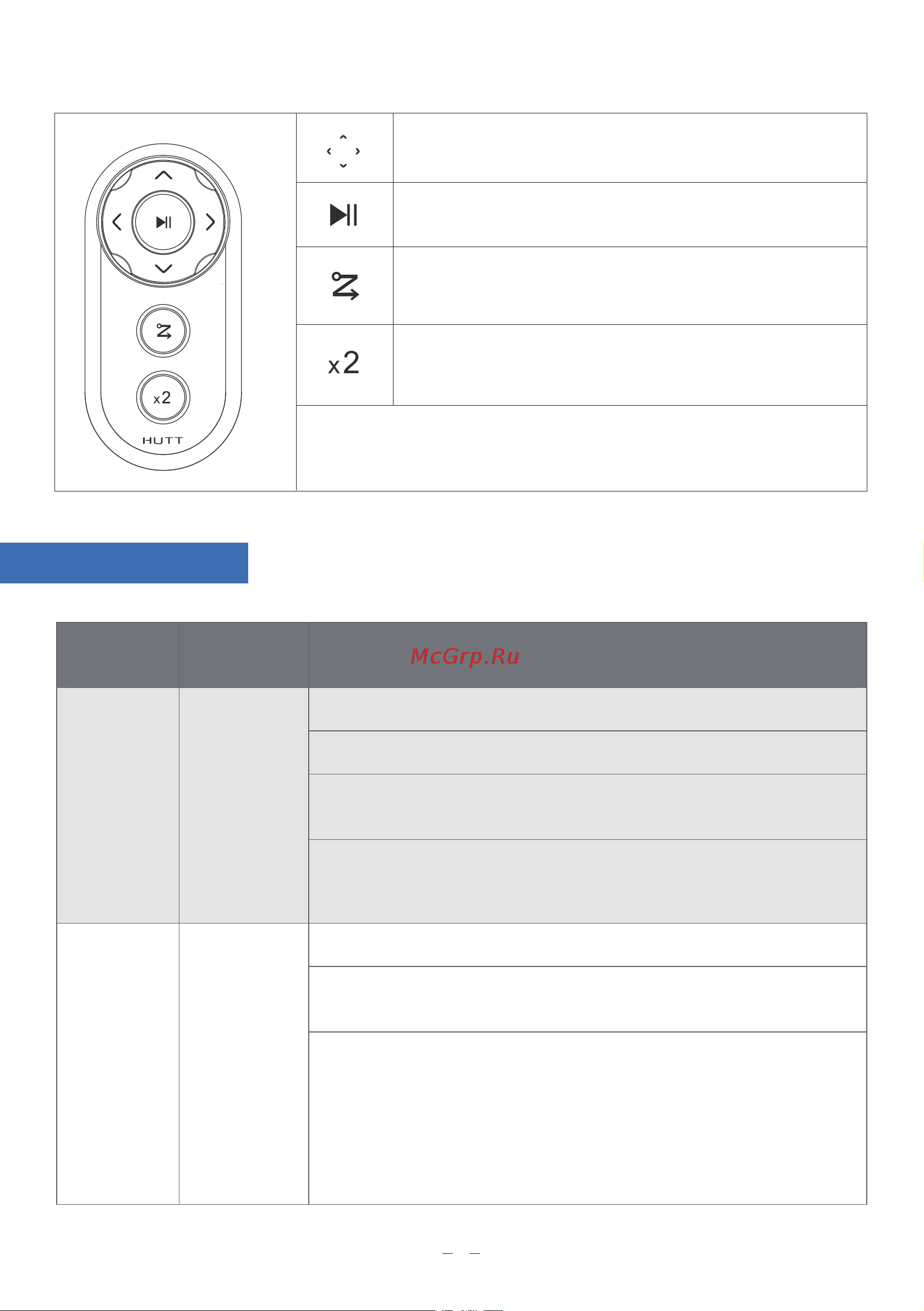 HUTT DDC55 White [7/21] Instructions for using the remote control