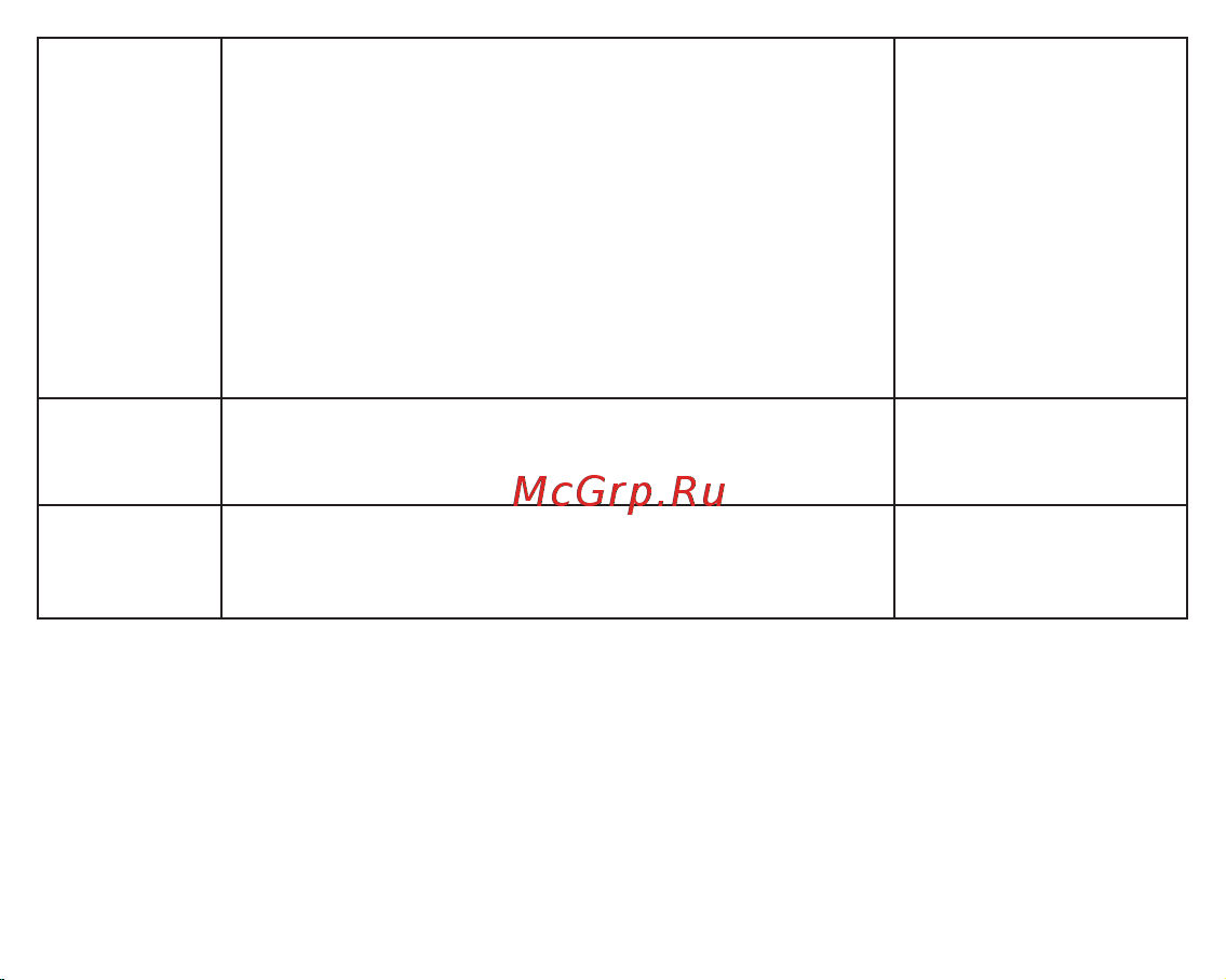 Fujida Zoom Blik S WiFi [17/32] Выкл