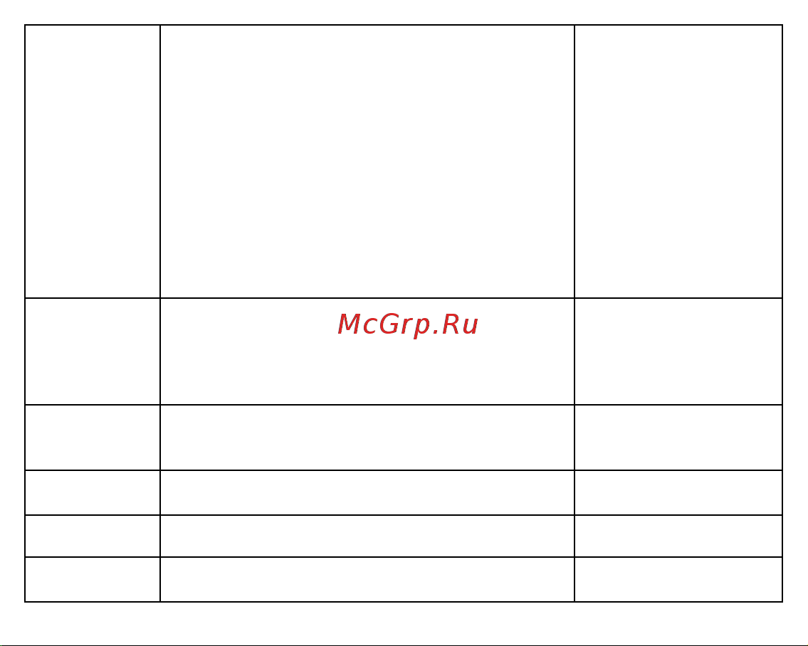 Fujida Zoom Blik S WiFi [19/32] Секун