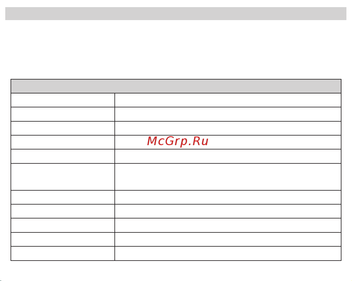 Fujida Zoom Blik S WiFi [26/32] Видеорегистратор с gps информатором крепление для зеркала 2 шт адаптер питания с проводом и дополнительным входом usb адаптер usb для карт памяти набор клипс и лопатка для скрытой установки провода питания gps модуль салфетка для очистки