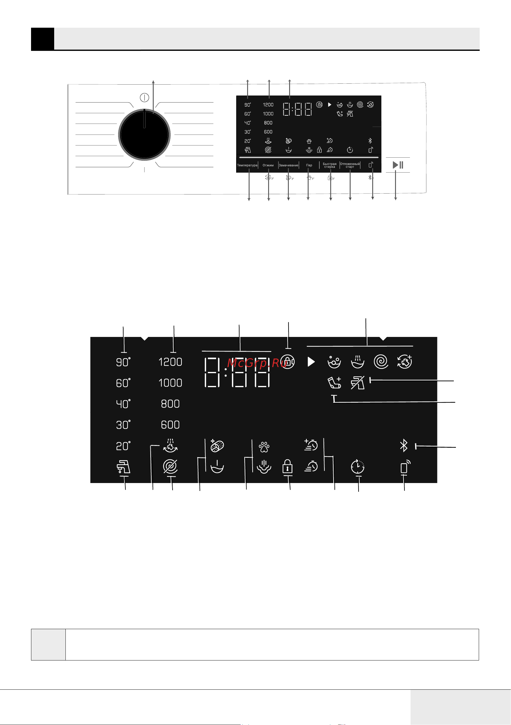 Beko B3WFR56H2WWB [15/68] Панель управления