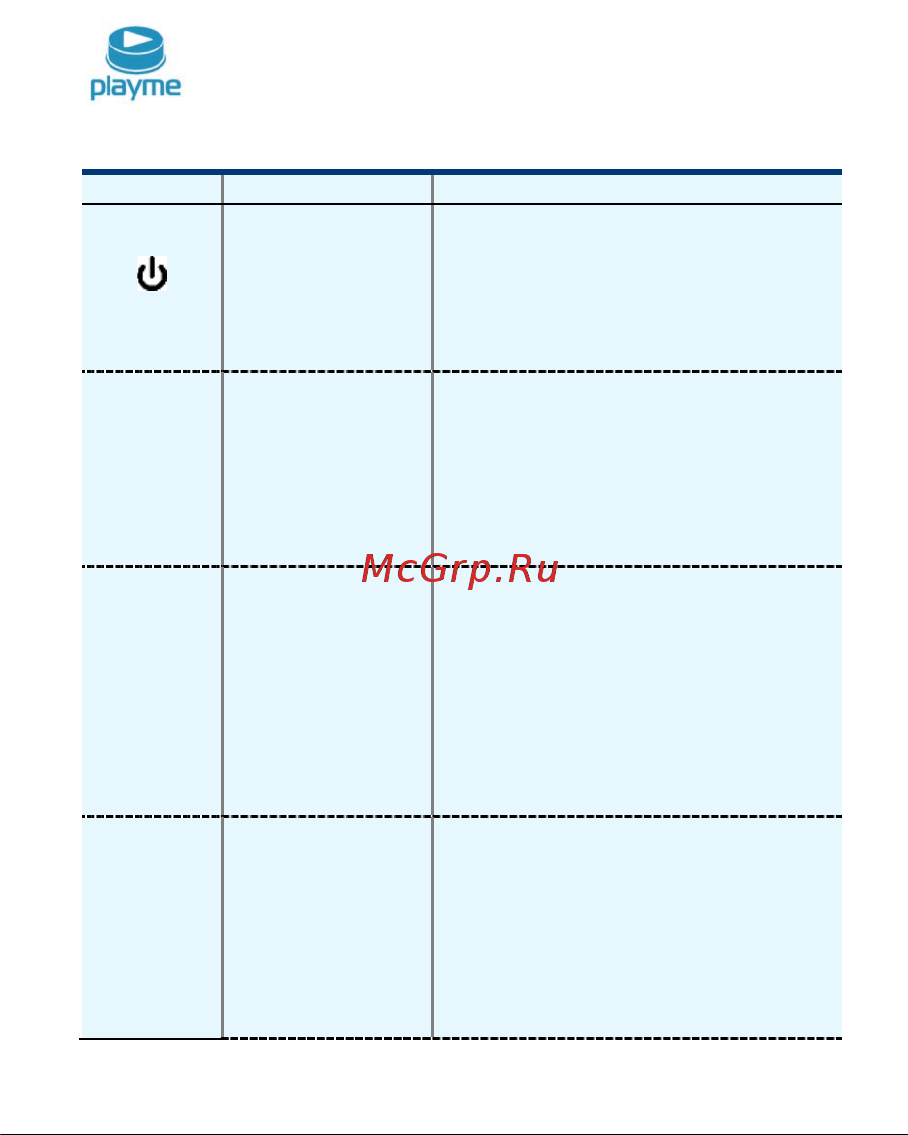 Playme Spark [6/12] Функции кнопок