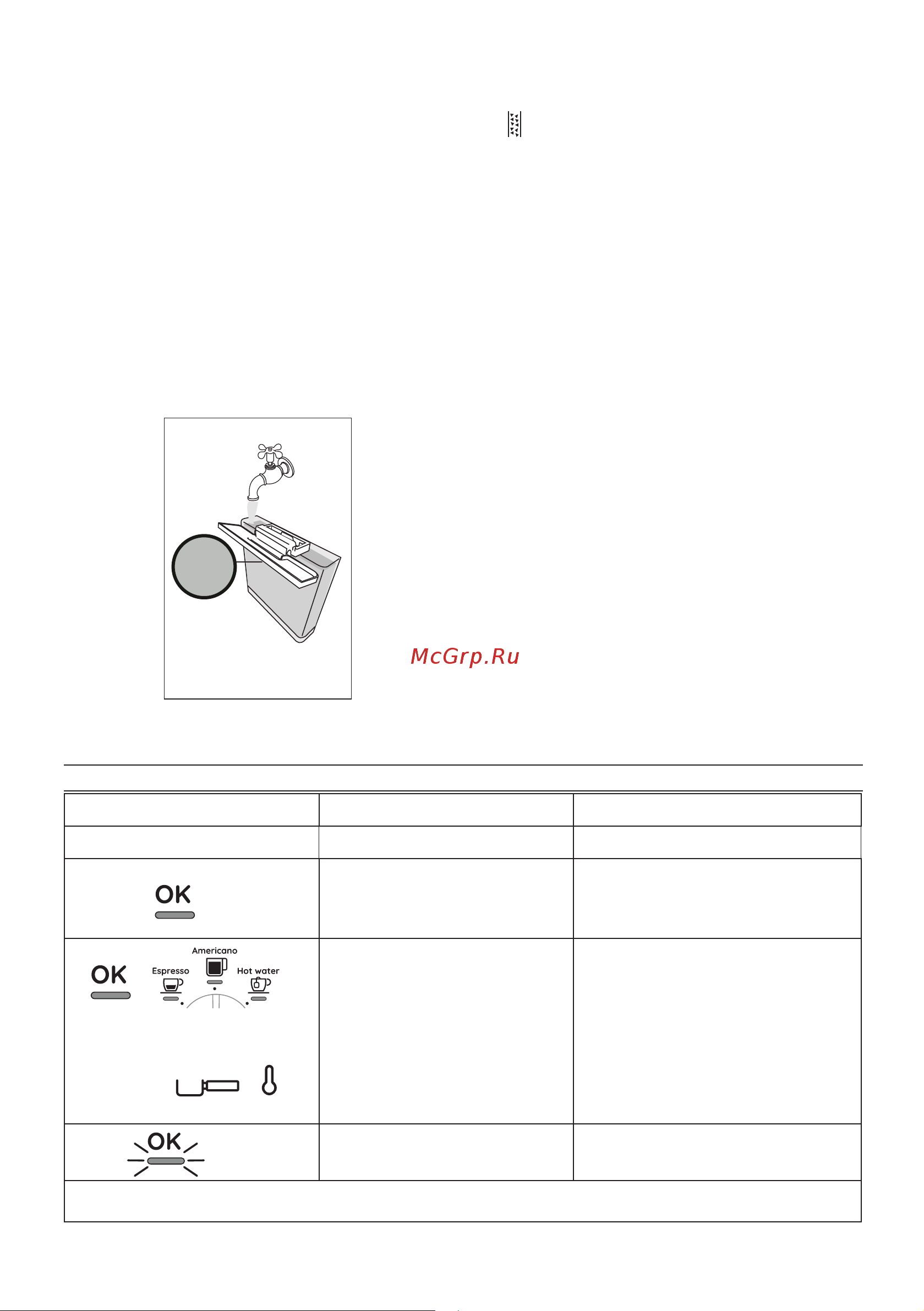 Delonghi EC9155.MB [117/216] Kontrollampernes betydning