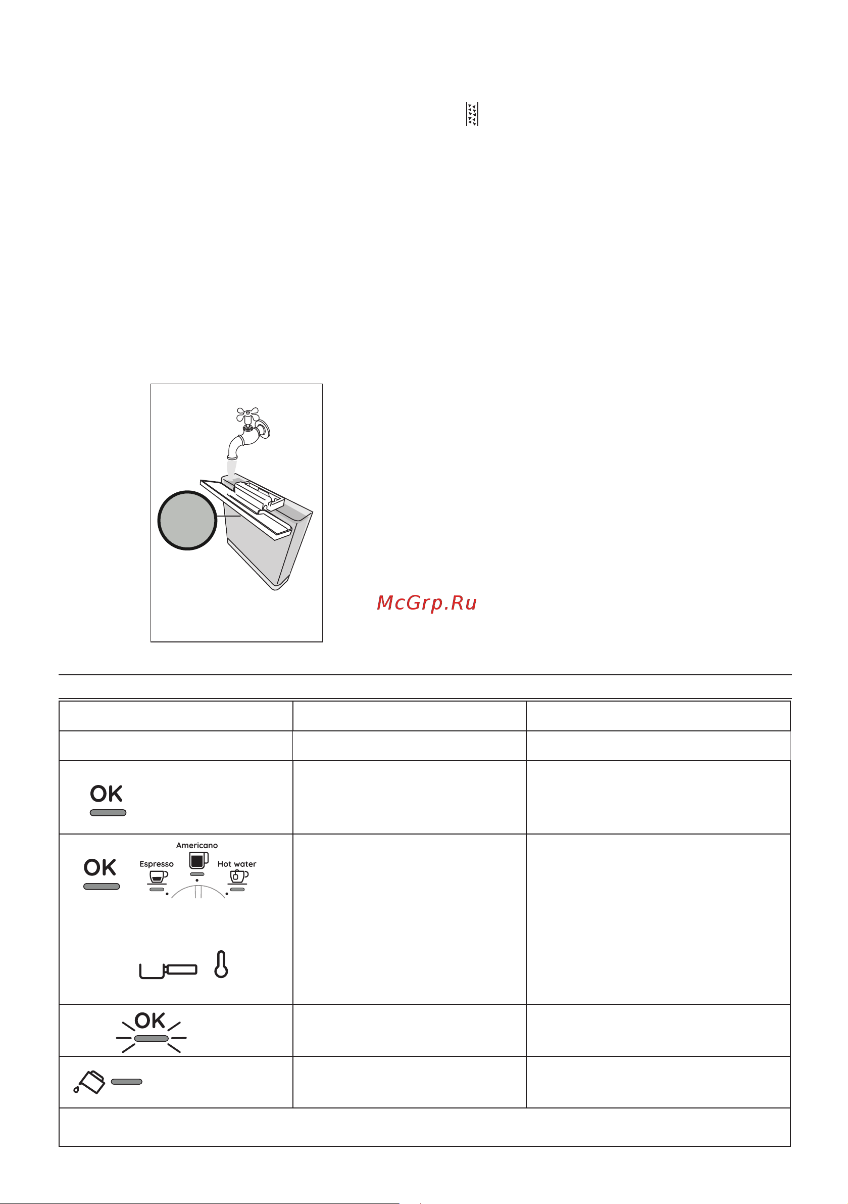 Delonghi EC9155.MB [127/216] Merkkivalojen selitykset