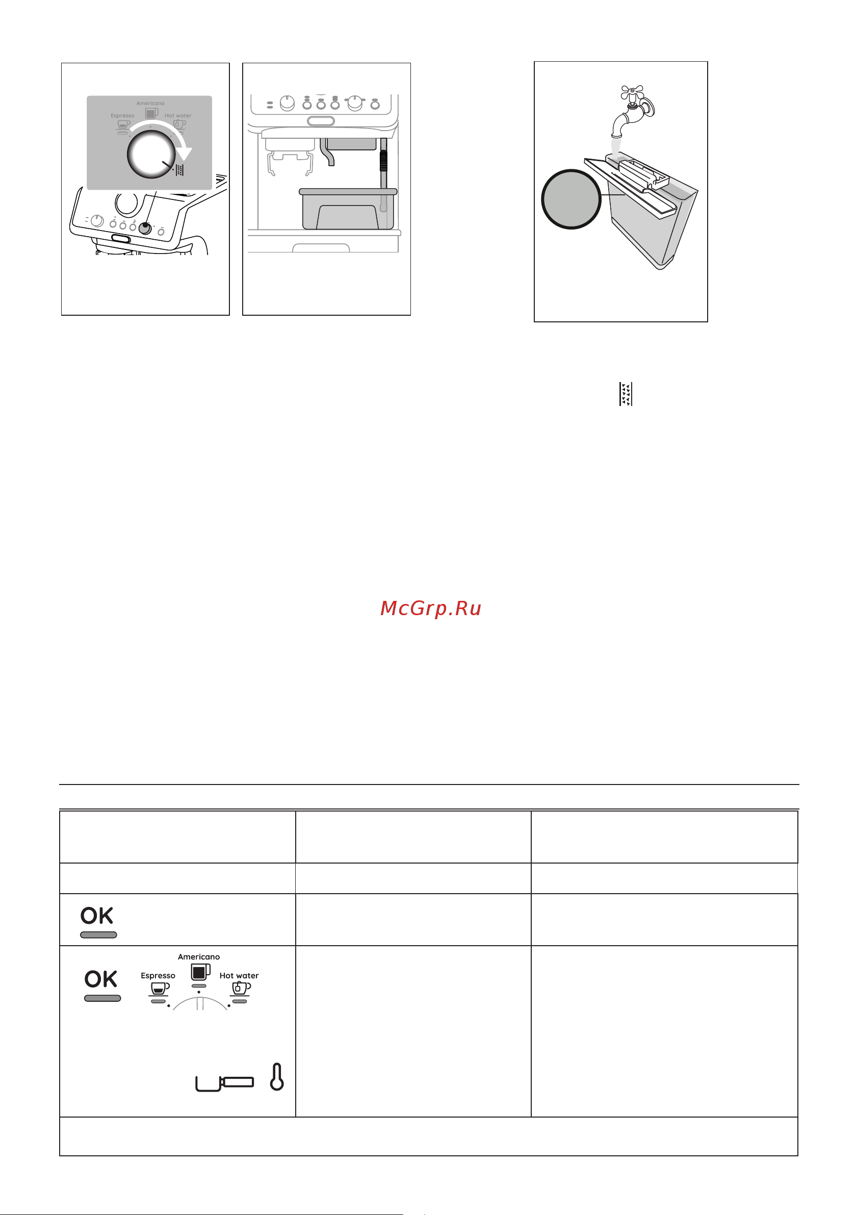 Delonghi EC9155.MB [201/216] Semnificaţia indicatoarelor luminoase
