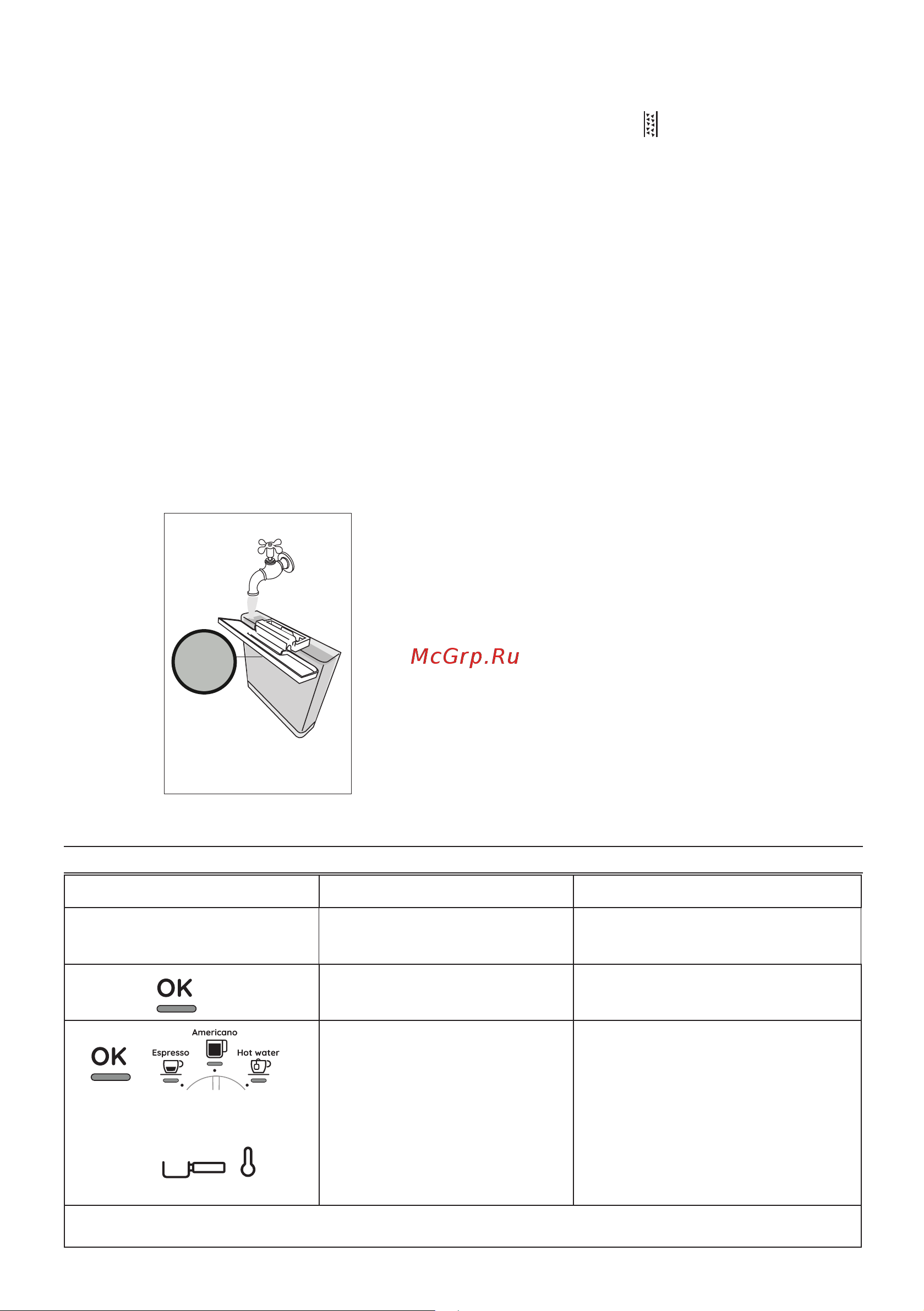 Delonghi EC9155.MB [65/216] Significado de los indicadores