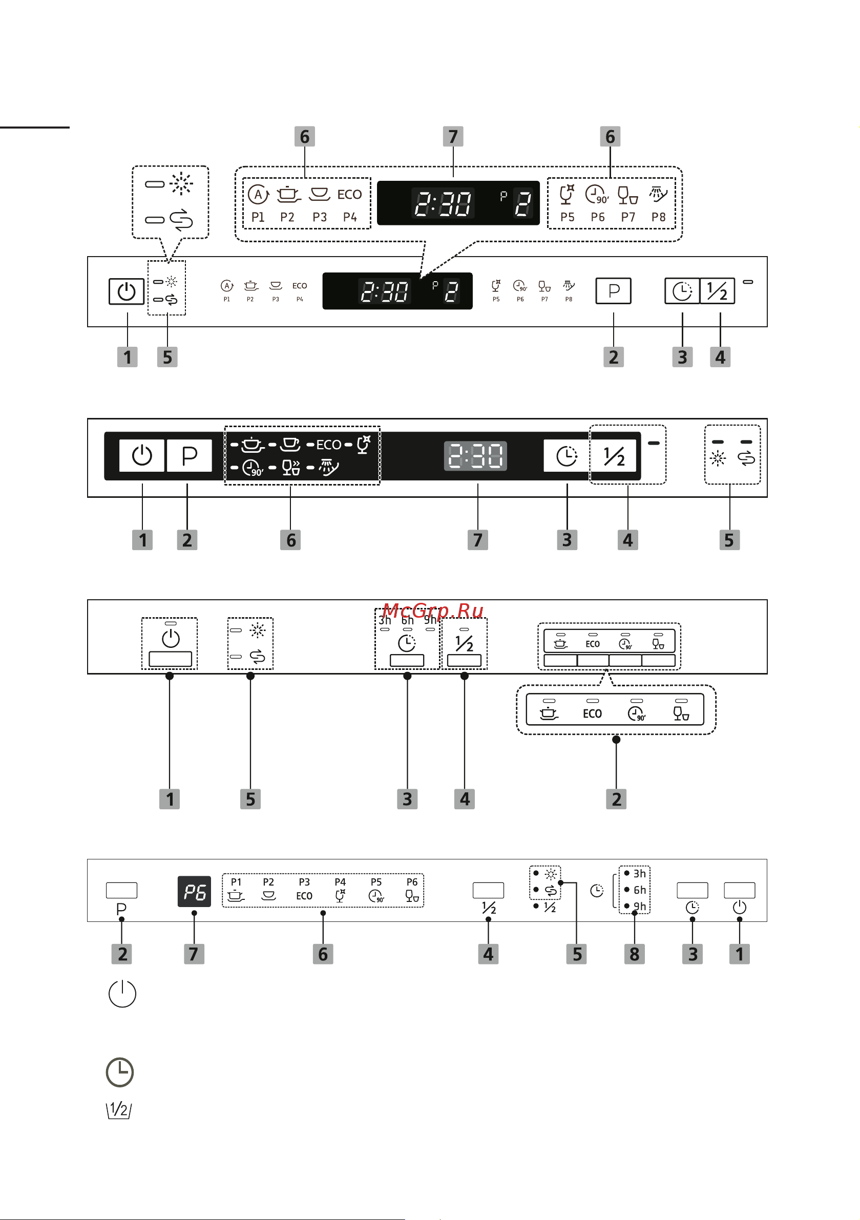 Evelux BD 4504 [10/49] Панель управления