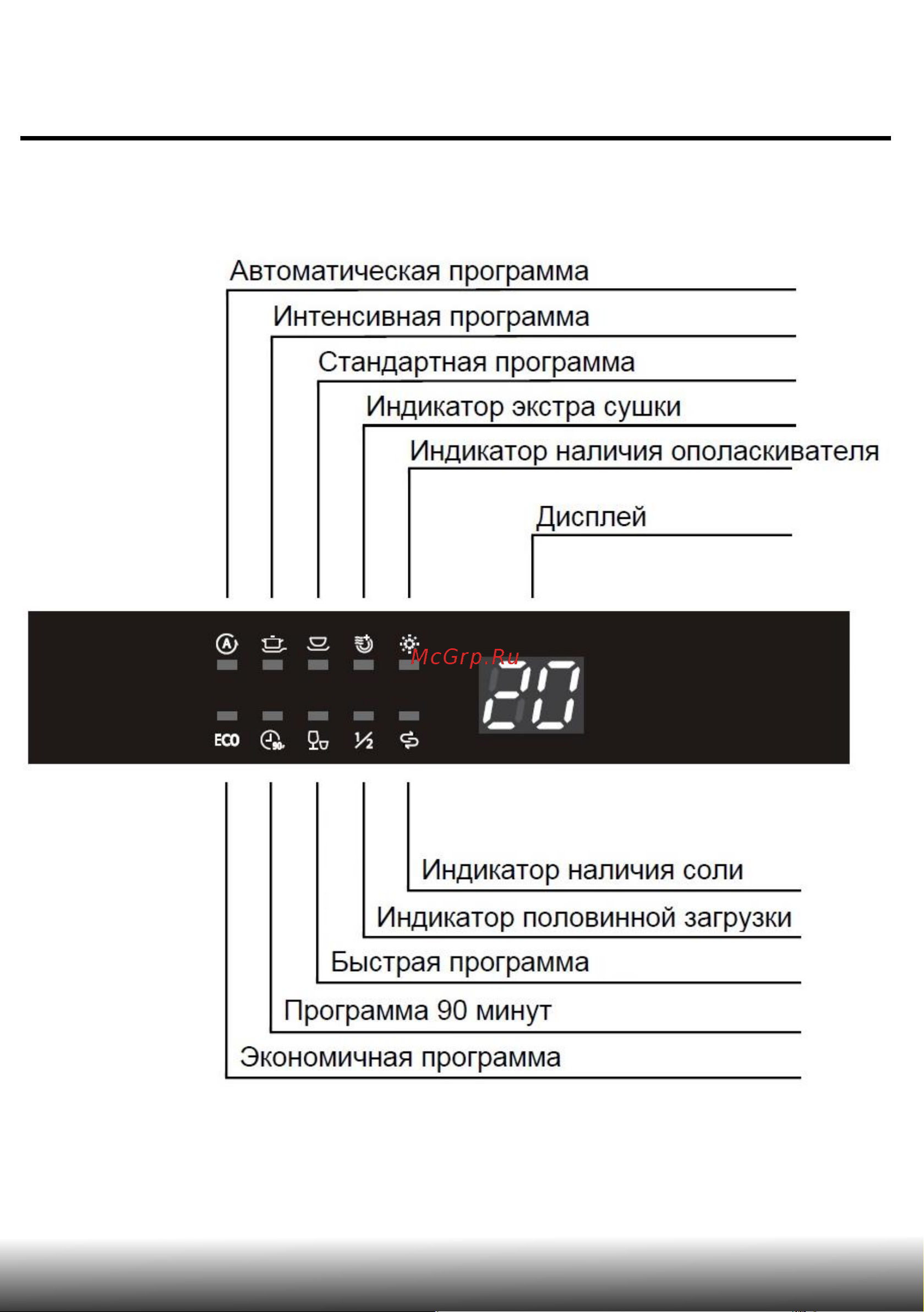 AKPO ZMA45 Series 6 [12/65] Панель управления