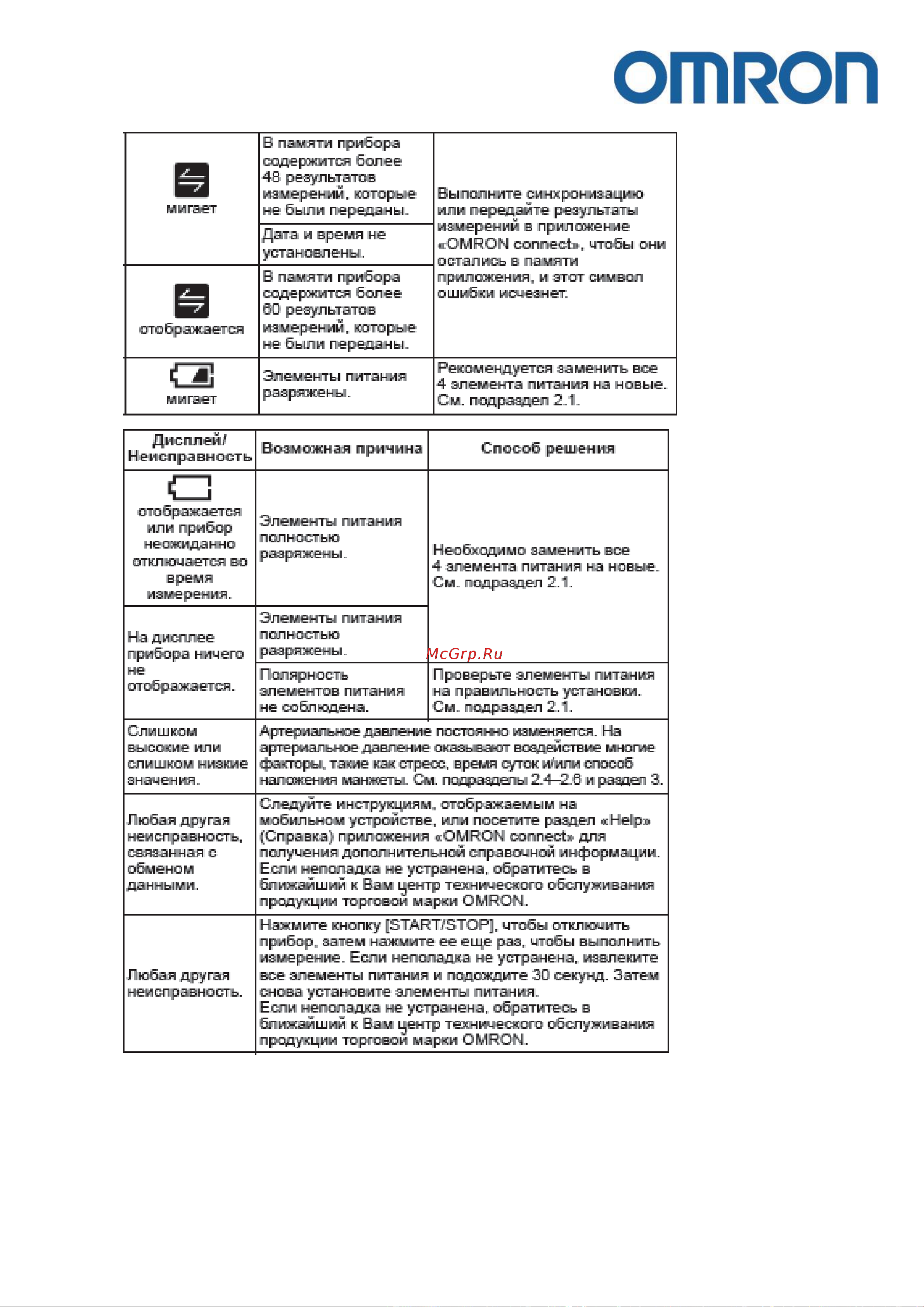 Omron M4 Intelli IT Руководство по эксплуатации онлайн [22/39] 801516