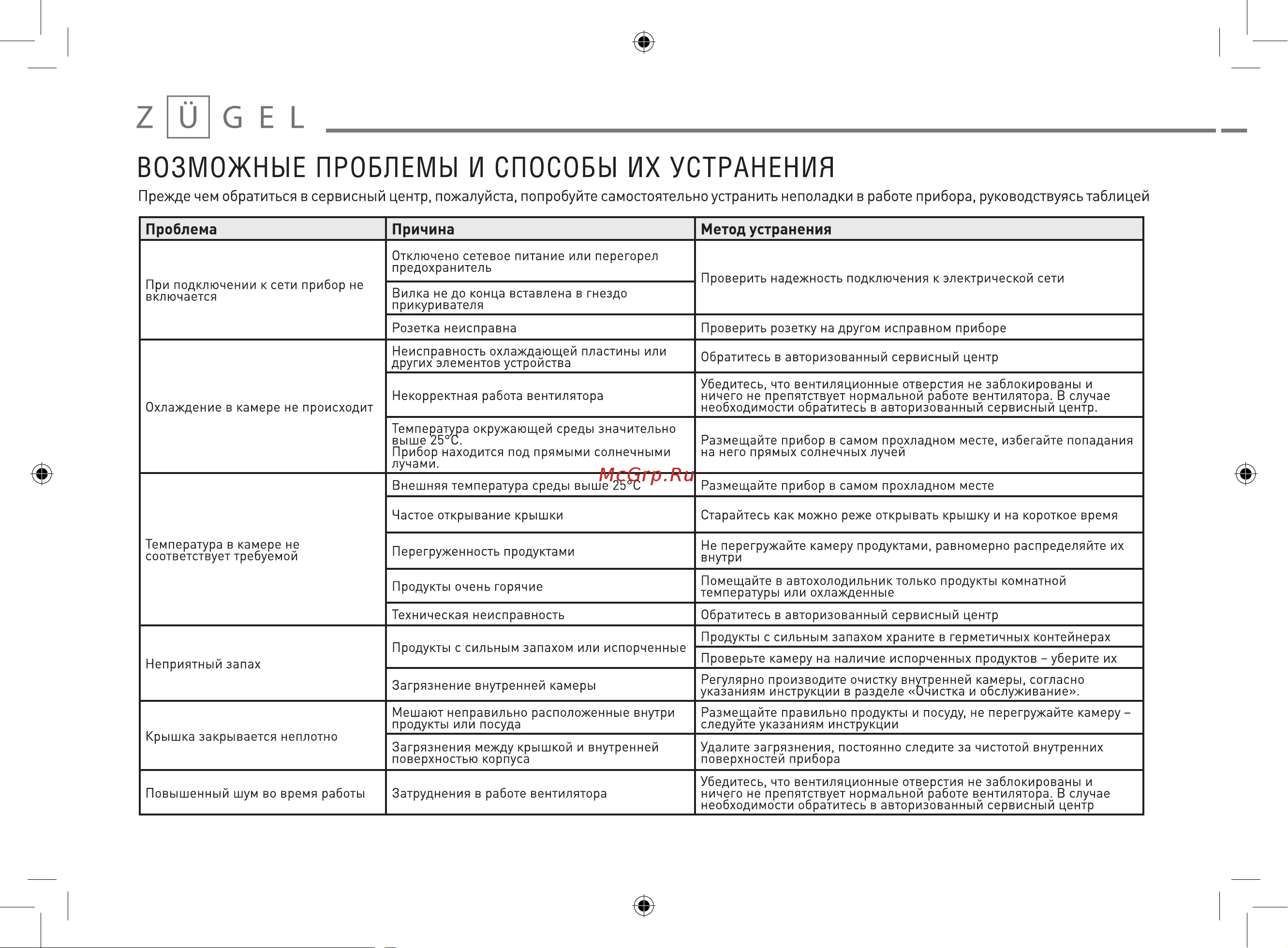 ZUGEL ZCR1003 [12/15] Проблема причина метод устранения
