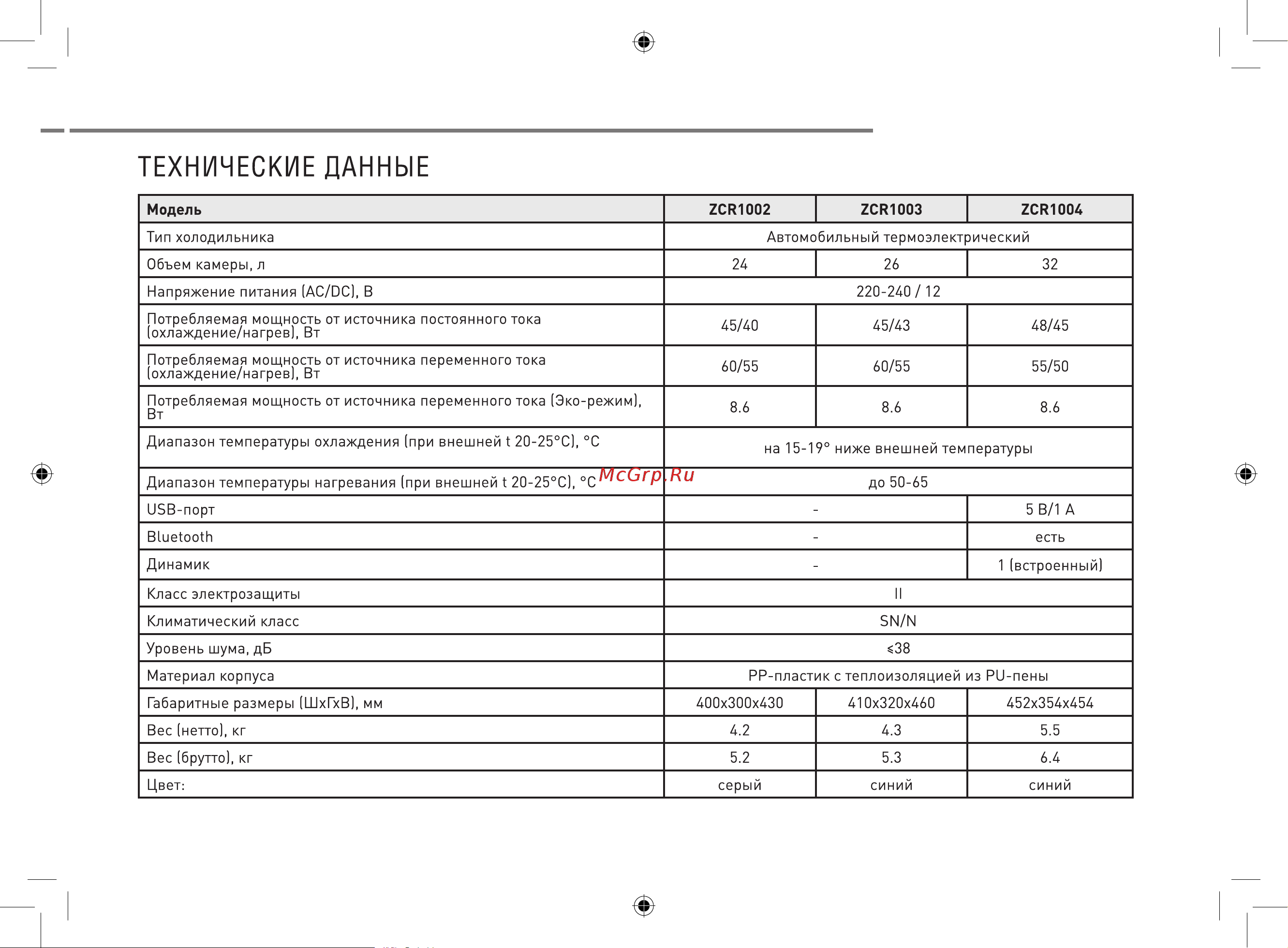 ZUGEL ZCR1003 Руководство по эксплуатации онлайн [13/15] 801564